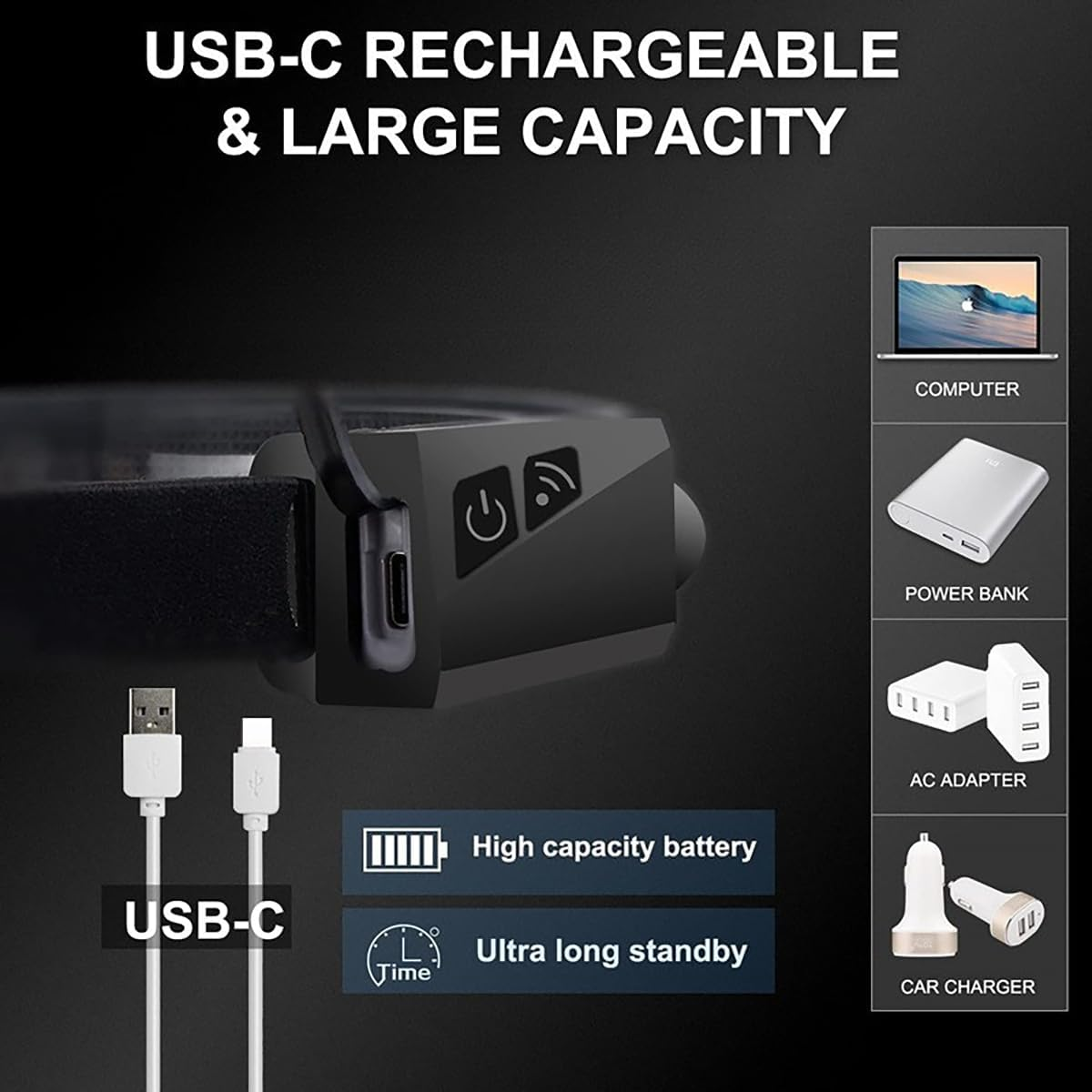 Rechargeable LED Headlamp, Wide Beam Head Lights with Motion Sensor and 3 Modes, Super Bright Waterproof Flashlight Headband for Work, Hiking, Camping image number 2