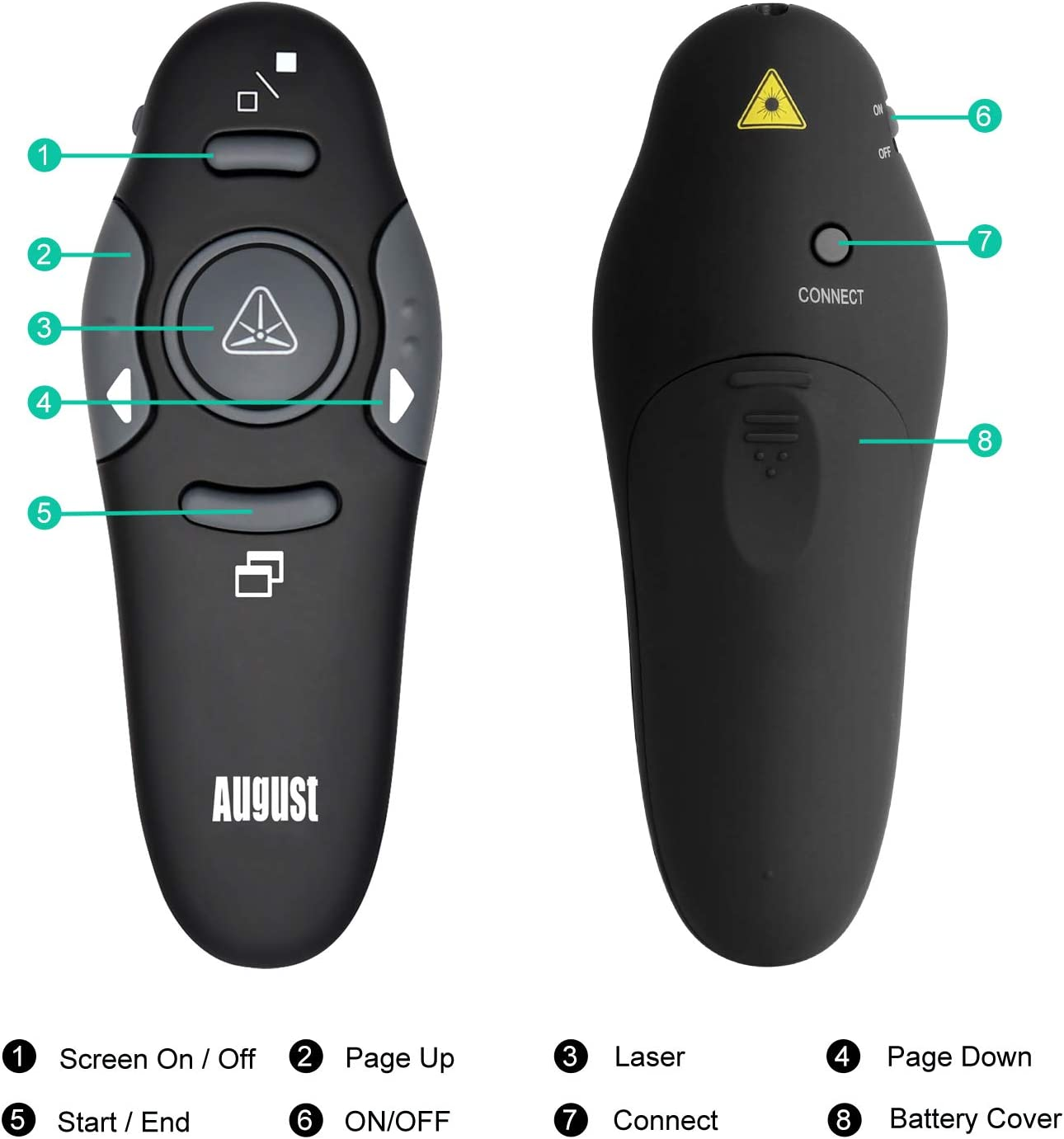 August LP205R Powerpoint Remote Control Presentation Clicker Wireless Presenter with Laser (<1Mw) - Free Presentation Skills Ebook Included image number 1
