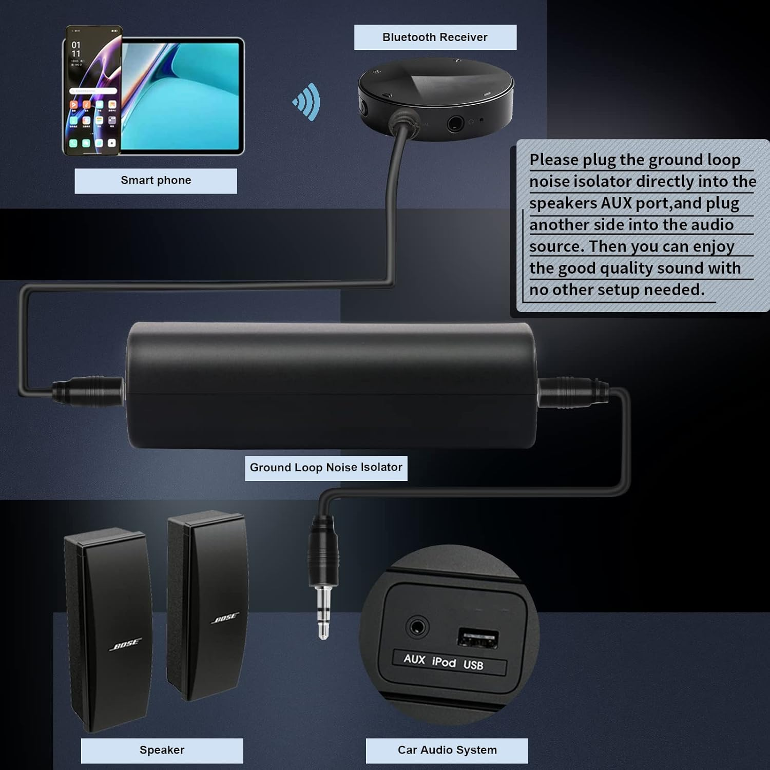2 Packs Ground Loop Noise Isolator for Car Audio/Home Stereo System, Ground Loop Isolator with 3.5Mm Audio Cable image number 4