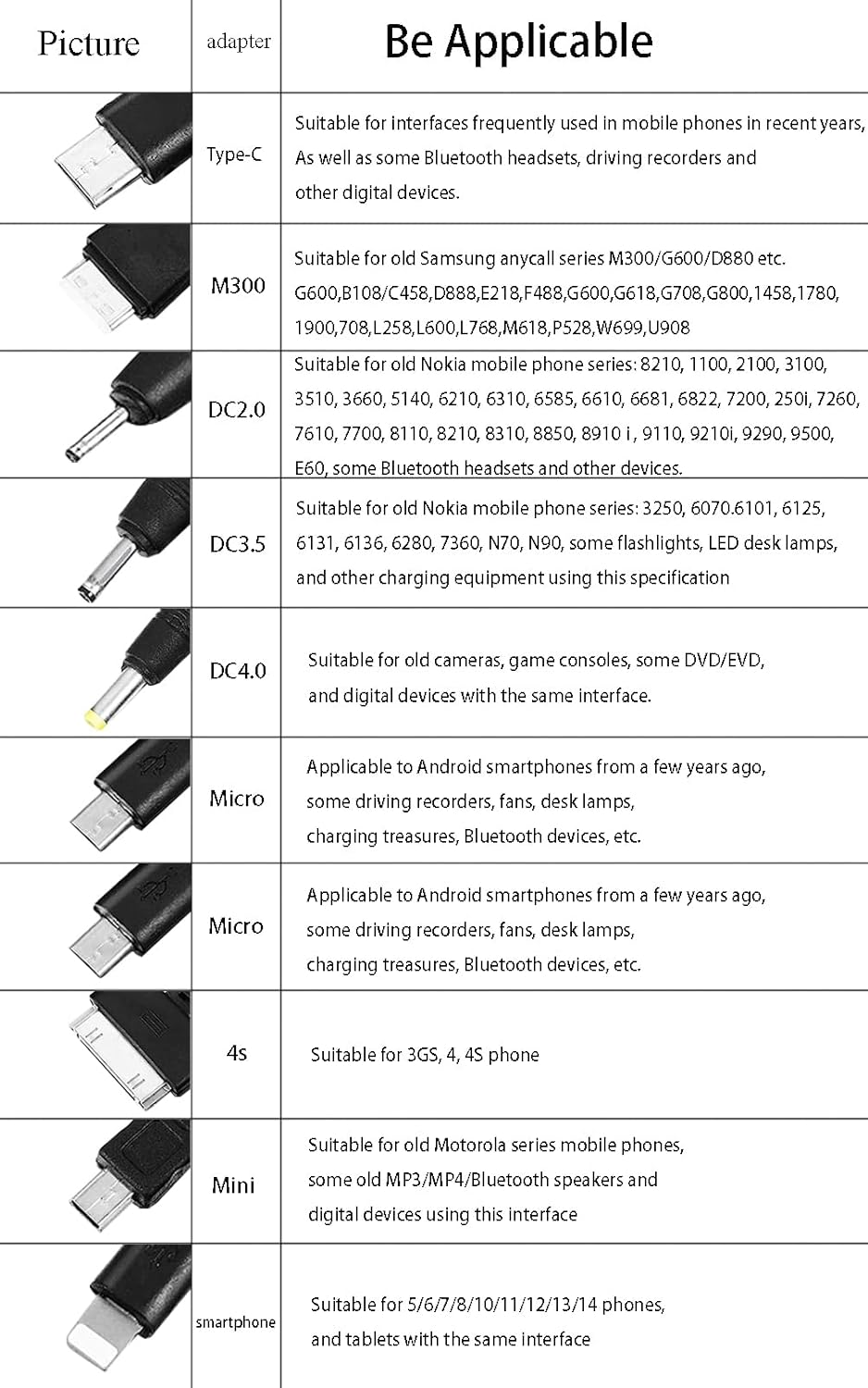 Sudroid 10 in 1 Universal Multifunction Cable Fit USB Charger Cell Mobile Phone for Nokia HTC Samsung and Bluetooth Speaker Mp3 Bluetooth Earphone Charging Cable image number 1