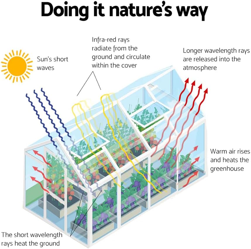 Green Fingers Greenhouse Polycarbonate House Garden Shed Walk-In Gardening Supplies Plant Stand Storage,410 X 250Cm Aluminium Frame with Lockable Door, Gutter System and Opening Roof Vents image number 3