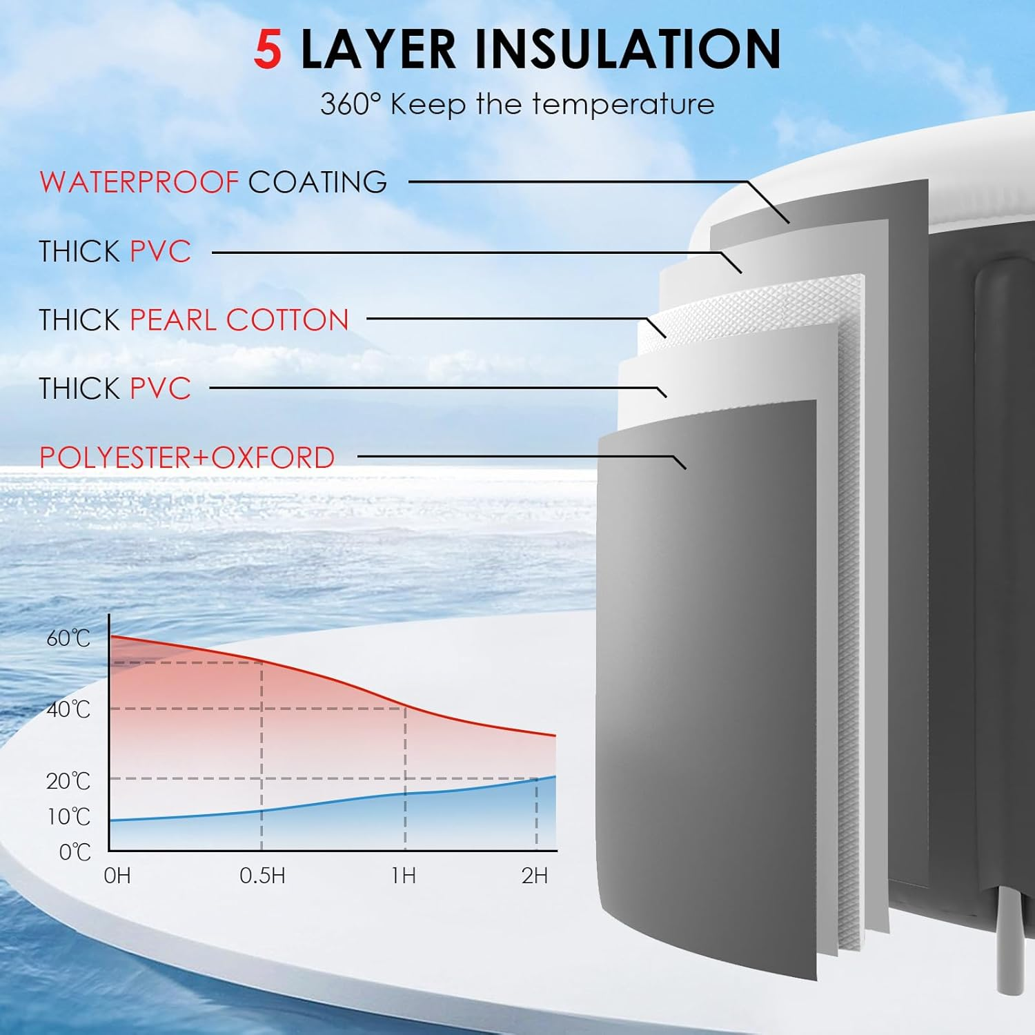 Todeco Ice Bath Tub, Portable Ice Plunge Bath Tub for Athletes,Folding Bathtub Inflatable Cold Therapy Hot Tub Spa Bucket for Adults, Indoor or Outdoor,Large Size image number 1