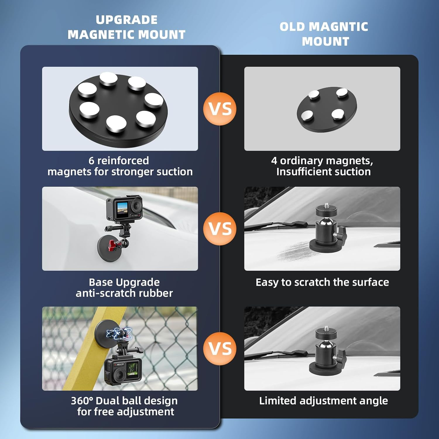 Flymile Magnetic Camera Mount Base for DJI Osmo Action 5 Pro 4 3/Pocket 3,Magnetic Rubber Coating Car Holder, 360&deg;Adjustment Magnetic Stand for Gopro,For Insta360 X5/X4,For AKASO Accessories