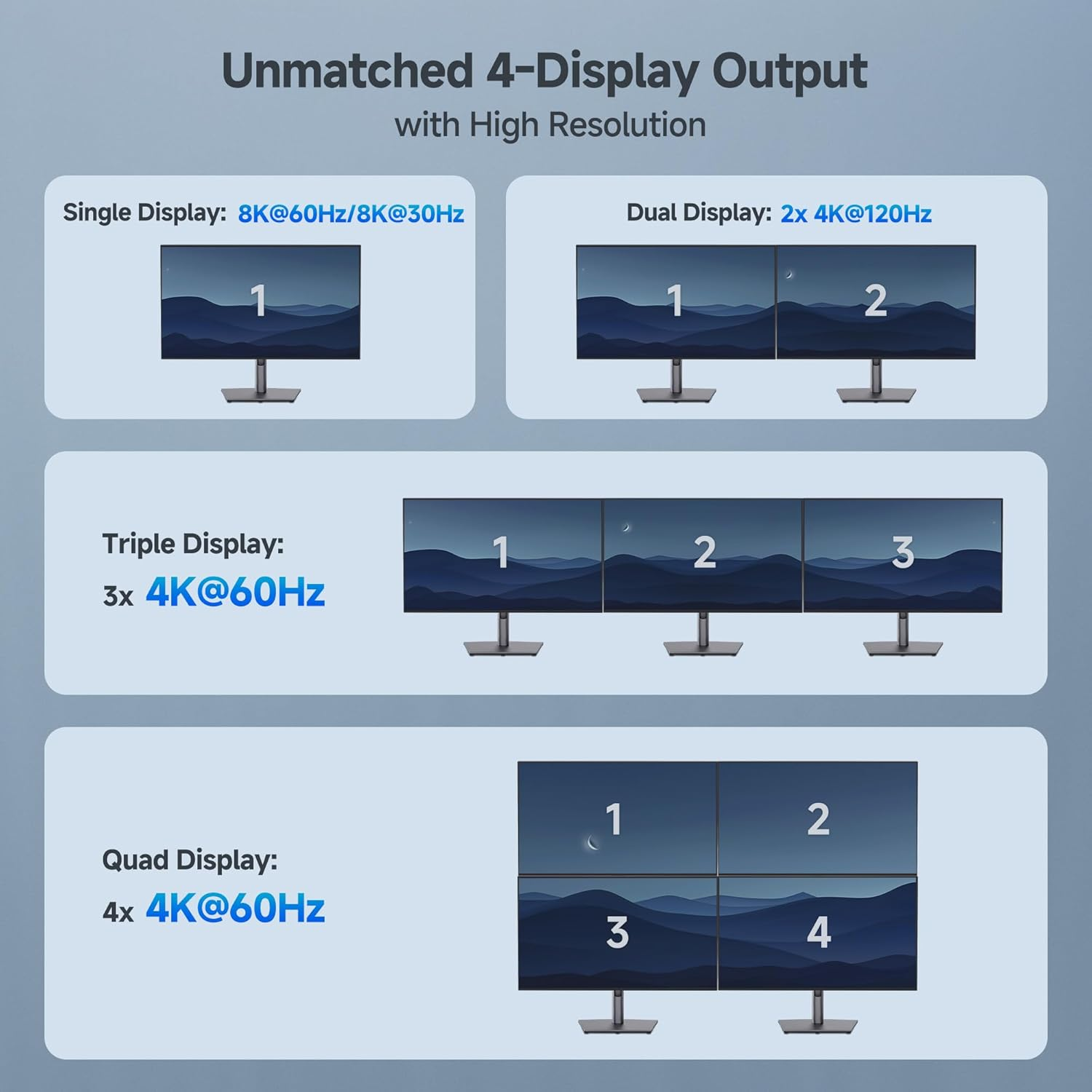 Cable Matters 4K Quad Display USB C MST Adapter, Windows Only, Supports up to [8K@60Hz / 4X 4K@60Hz Video, 140W Charging], USB C Hub with 2X Displayport 2.1 and 2X HDMI 2.1, Thunderbolt 4/5 Compatible image number 3