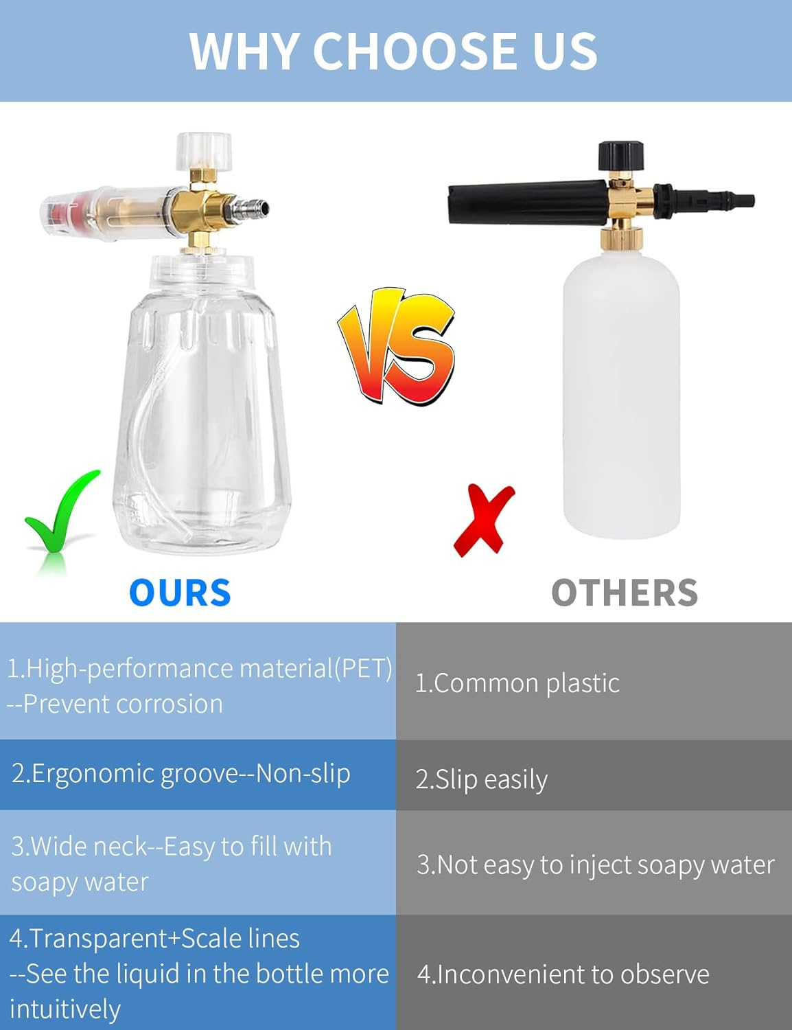 Foam Cannon with 1/4 Inch Quick Connector and Adjustable Nozzle, High Pressure Car Wash Water Gun, Professional Car Foam Cannon Is Suitable for Most Pressure Washing Accessories(1L) (Big) image number 4