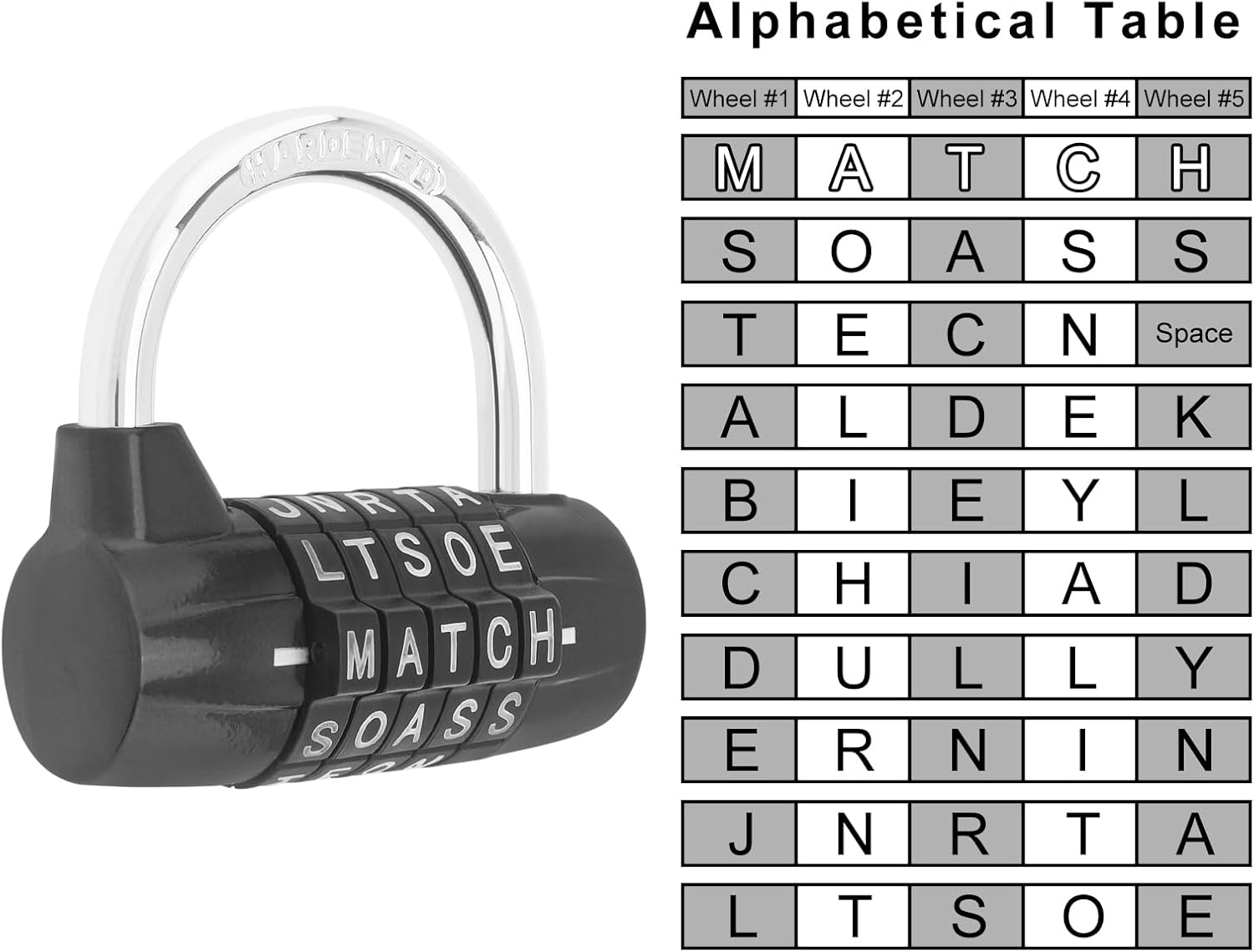 HOJLKLD Gym Locker Lock 5 Letter Word Lock Safety Padlock Combination Lock for School Gym Locker,Sports Locker,Fence,Toolbox,Case,Hasp Storage (Black) - Black image number 5