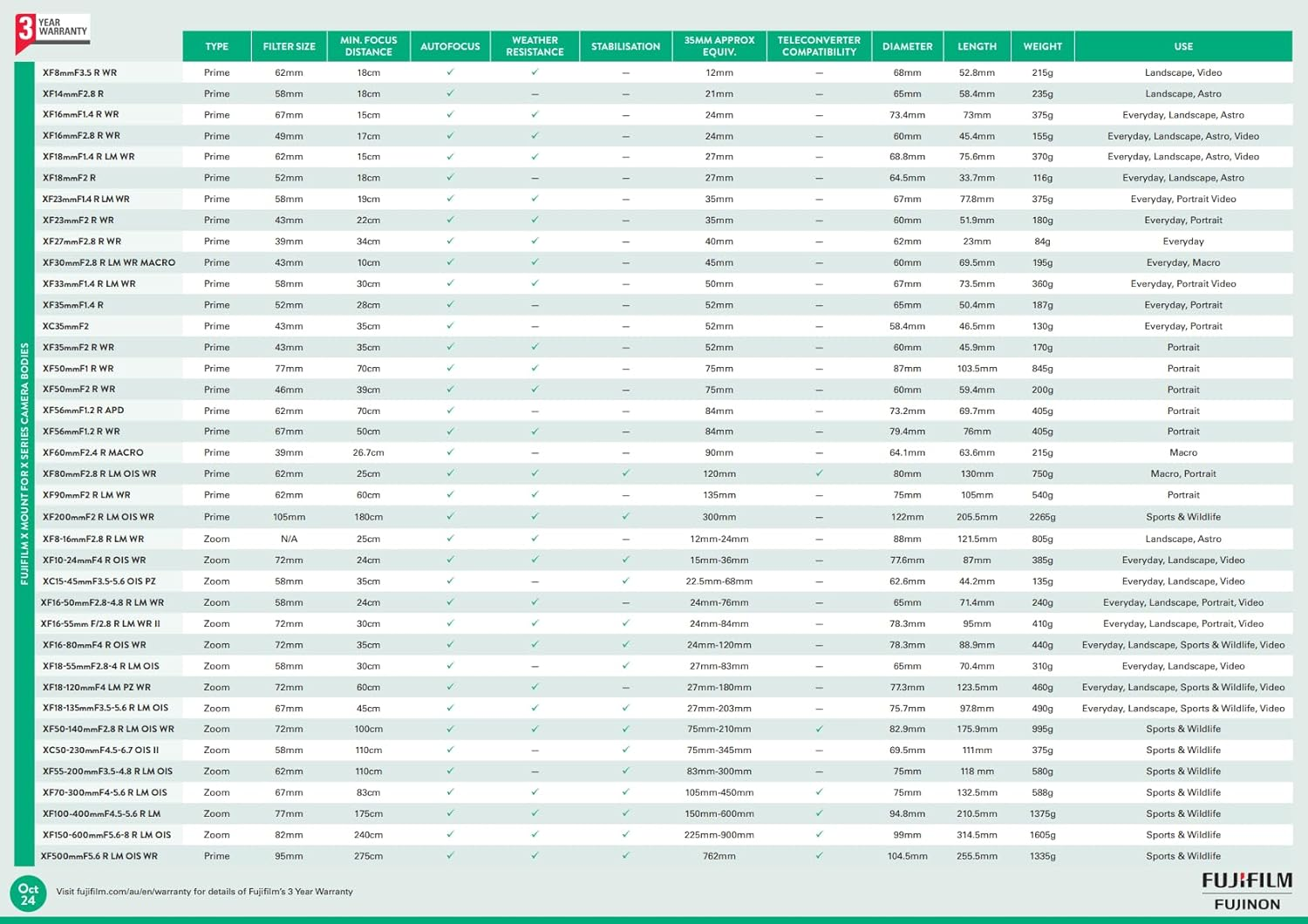 Fujifilm XF 16-50Mm F2.8-4.8 R LM WR Lens image number 3