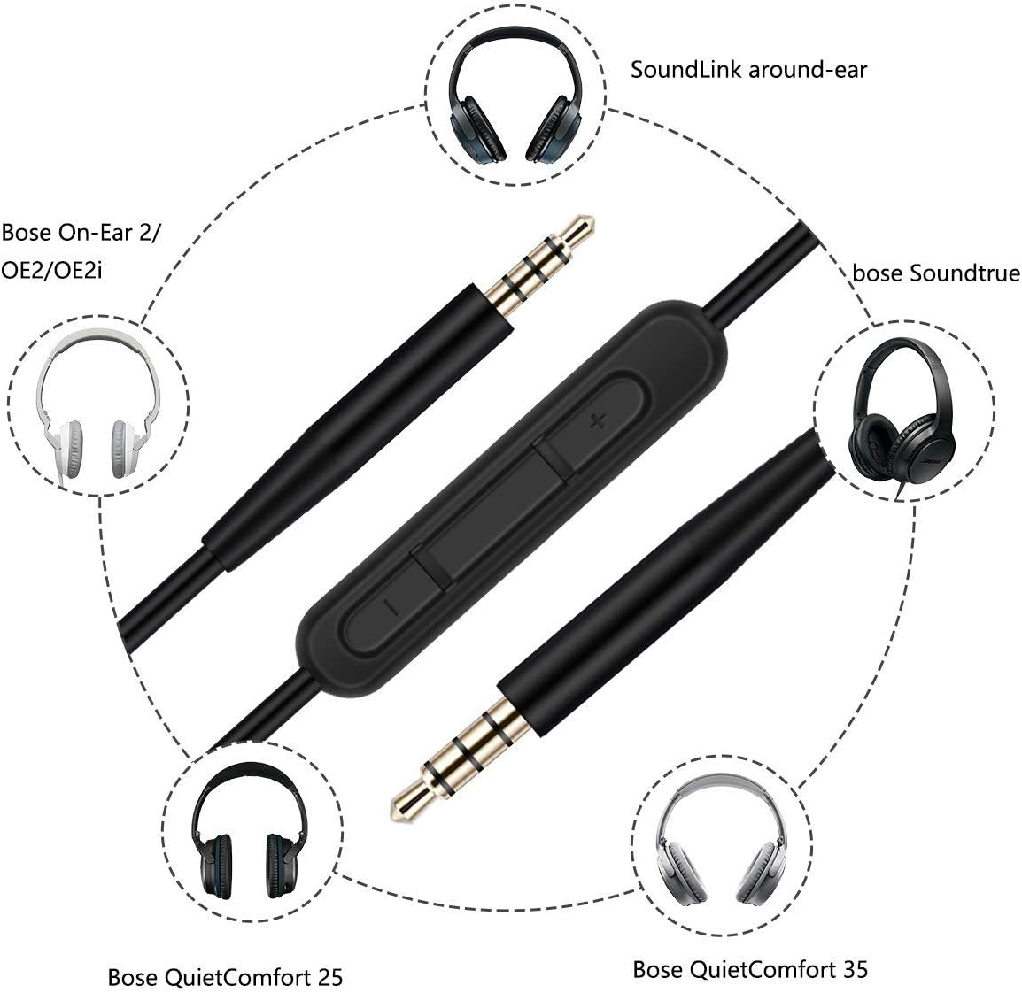 LANMU Replacement Cable for Bose On-Ear 2/Oe2/Oe2I/Qc25/Qc35/Soundlink/Soundtrue Headphones, Headphone Replacement Audio Cable with Mic & Remote Only Compatible with Iphone (With Mic) image number 6