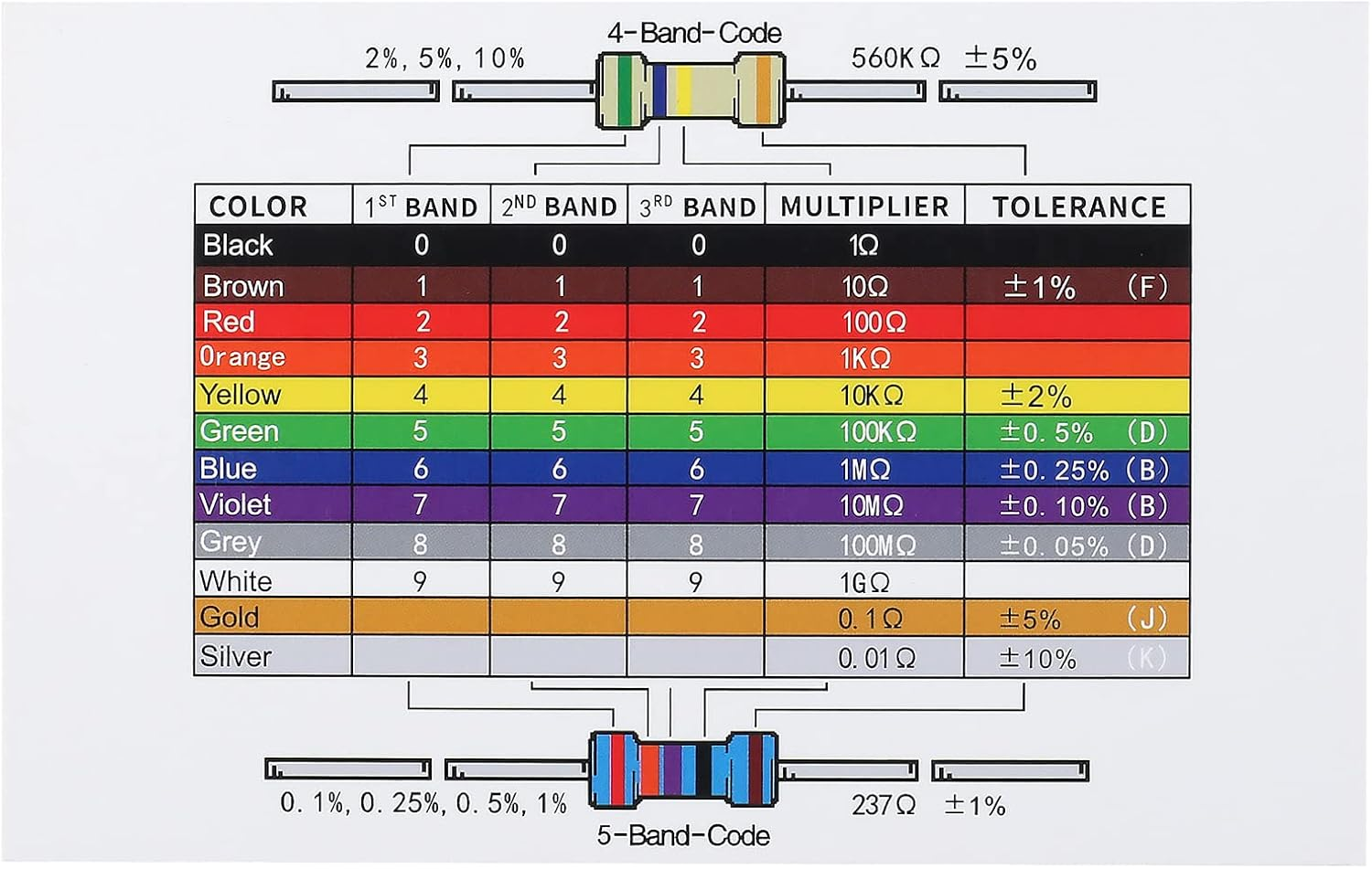 DIANN Electronics Component Basic Starter Kit with Power Supply Module, Jumper Wire,Precision Potentiometer,830 Tie-Points Breadboard
