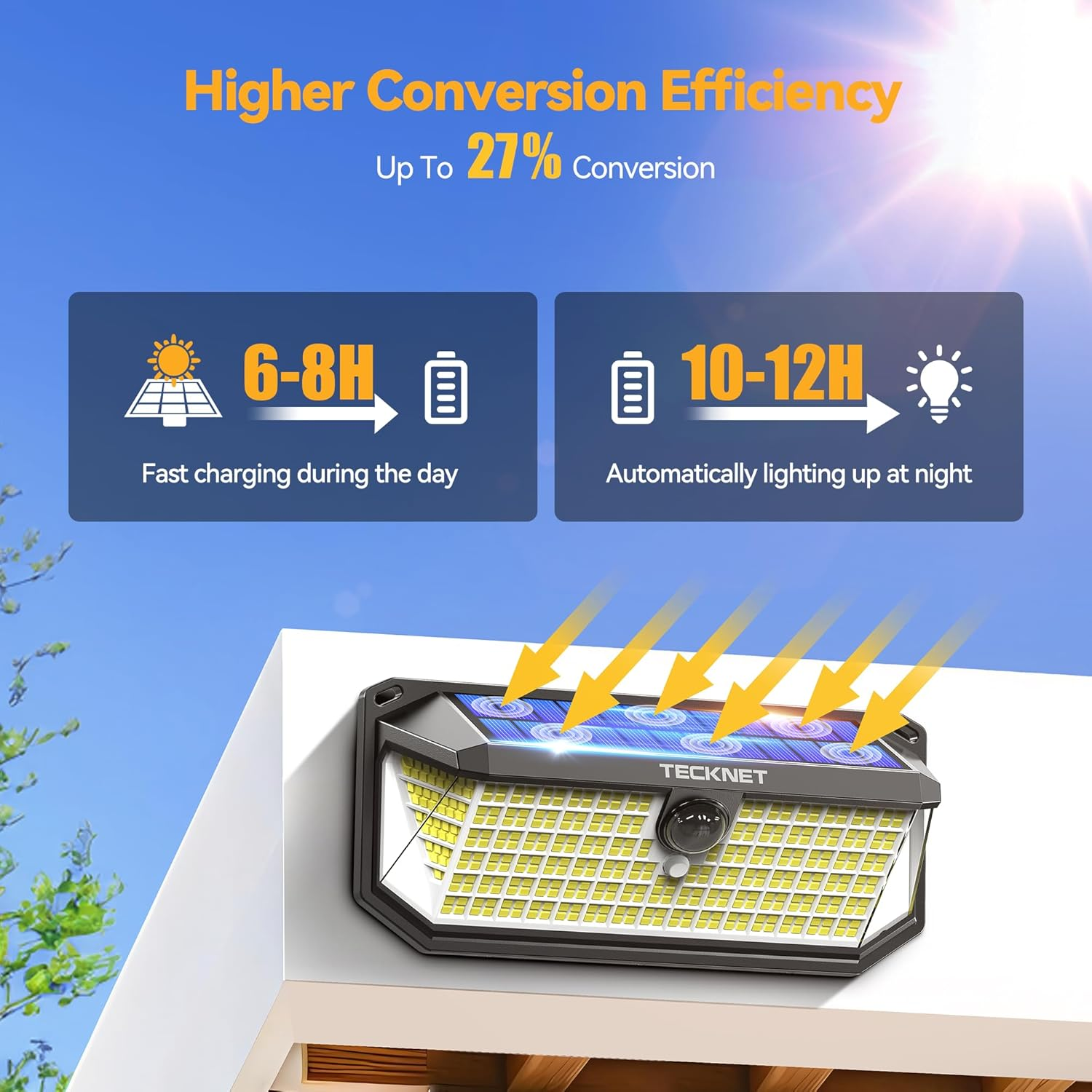 TECKNET 416 LED Solar Lights Outdoor Waterproof, 300&deg; Angle & 3 Lighting Modes Motion Sensor Outdoor Lights, 2 Pack Security Solar Flood Lights IP66 for Fence Front Door Yard Deck Garden Garage image number 1