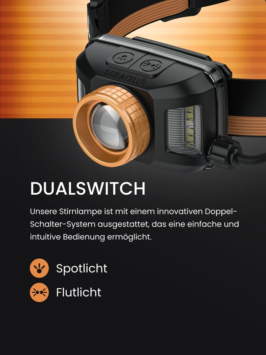 Duracell DH1500R Pro LED Headlamp - 1500 Lumens, Focusable, 50 M Beam Range, Red Light Function, USB-C Rechargeable, 18650 Li-Ion Battery, Various Light Modes, Splashproof, Includes Gift Box image number 1