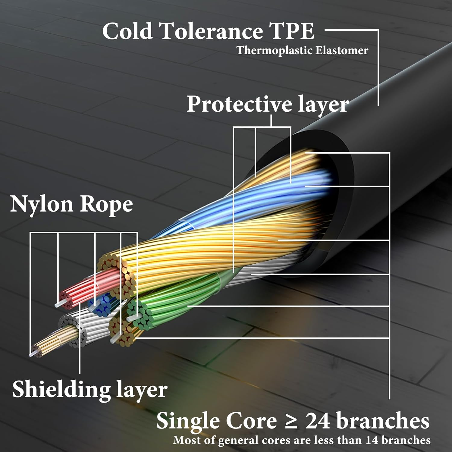 Geekria Gaming Audio Cable Compatible with Astro A40 Tr, A40, A30, A10 Gen 2, A10Gaming, Headset Cable, 3.5Mm Auxiliary Replacement Stereo Cable with Mute Control (6Ft / 2M) image number 5