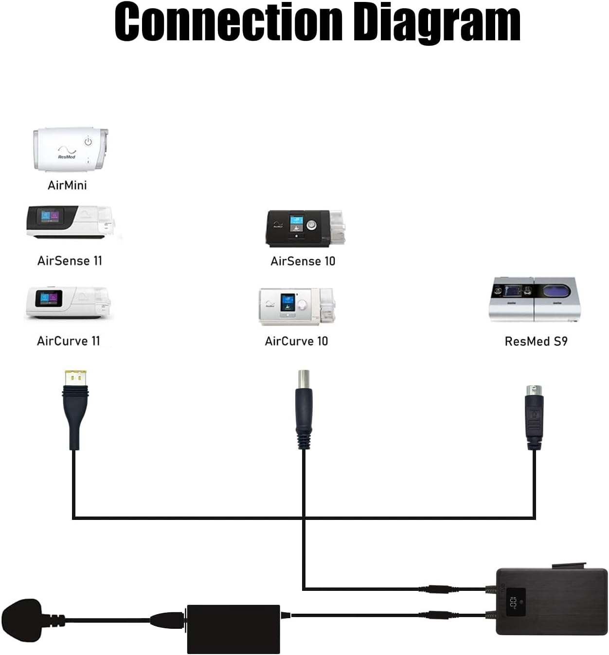 STAIGO CPAP Portable Battery Pack with LED Display, DC Connect for Resmed Airmini/Airsense 9/10/11/ Aircurve 10/11 [75.92W] image number 1