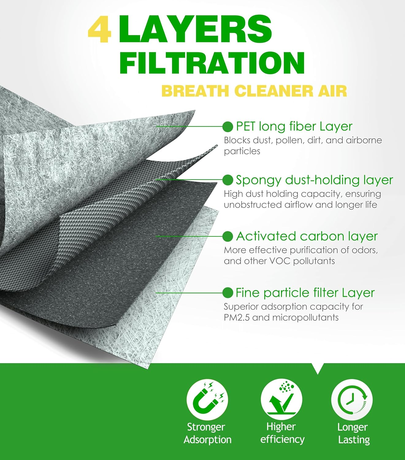 COCOAUTO Cabin Air Filter Kit Automotive Replacement Parts for Mercedes 2018 2019 GLC63, 2014-2019 GLE400,GLE43 AMG,GLE450 AMG,GLE63 AMG,GLE63 AMG S,Selected Models Replace1668300318 1668300218 image number 4