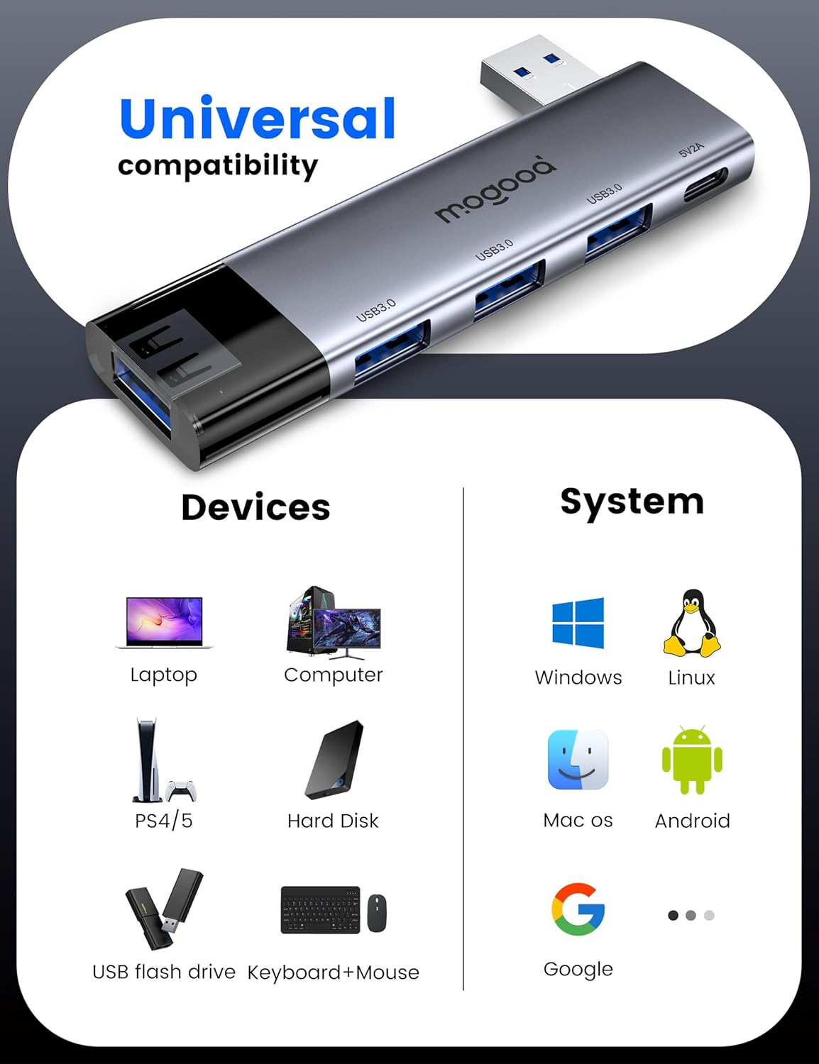 MOGOOD USB Hub 4 Ports, Versatile USB 3.0 Hub Port, Multi USB Port Expander, Multiple USB Splitter Multiple Adapter for Laptop, Windows PC, Mac, Printer, Flash Drive, Mobile HDD and More image number 3