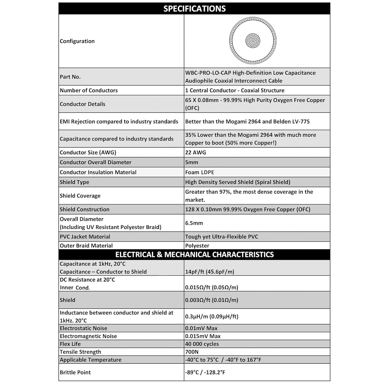 2 Foot RCA Cable Pair - WBC-PRO-LOCAP Low-Capacitance (14Pf/Ft) 22 AWG Ultra-Silent Audiophile & Professional-Grade Audio Interconnect Cable with Amphenol ACPR Gold RCA Plugs & Black Tweed Jacket image number 2