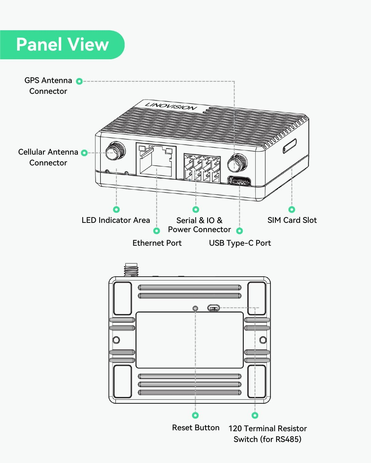 LINOVISION Mini Industrial 4G LTE Router with Low Power Consumption, GPS, RS232/RS485, DI/DO, USB Dongle Mode for Computer, Cellular Router for Vending Machine, Vehicles, Robots with Solar Battery image number 3