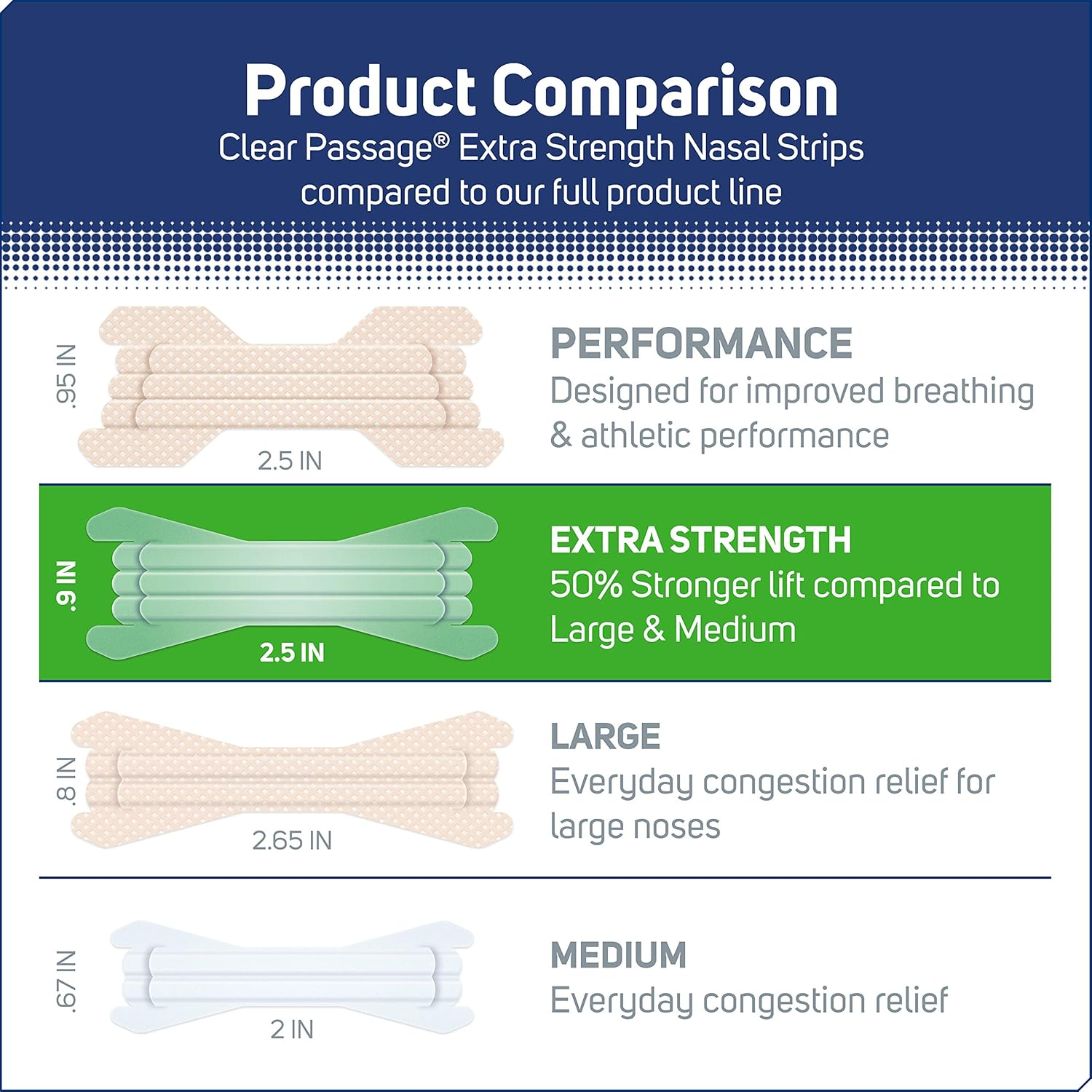 Nasal Strips, Clear Extra Strength, 50 Count | Works Instantly to Improve Sleep, Reduce Snoring, & Relieve Nasal Congestion Due to Colds & Allergies image number 4