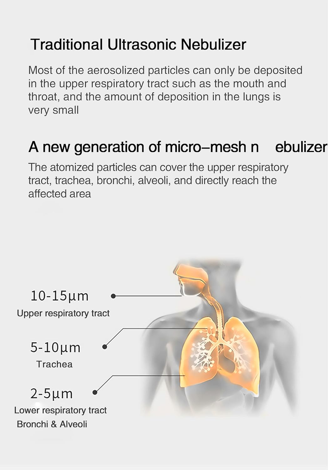 Handheld Mesh Inhaler Automatic Inhalators for Adults and Children Mini Ultrasonic Humidifier for Home and Rechargeable Travel Use Mesh Inhalators with Masks and Mouthpieces image number 4
