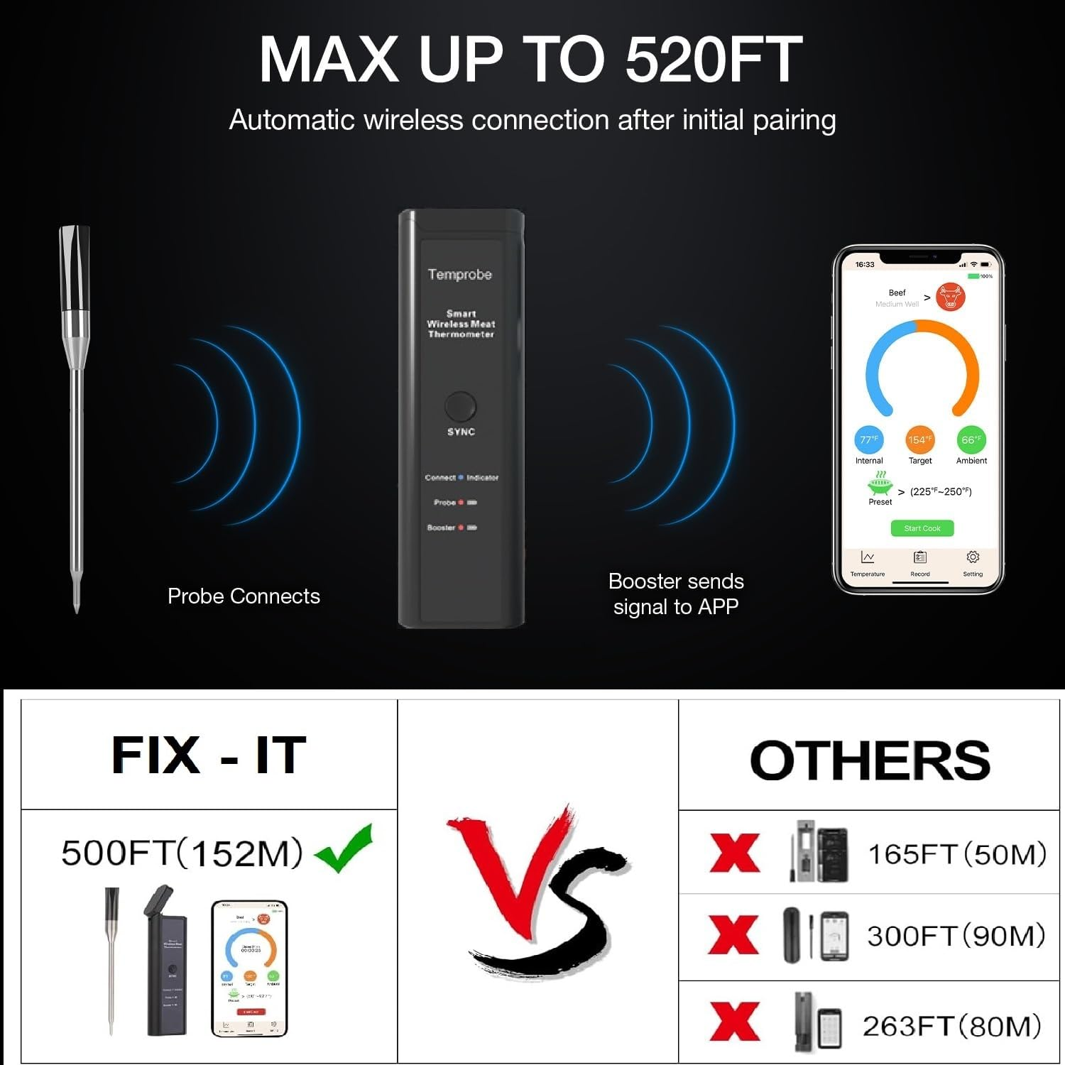 The Original True Wireless Smart Meat Thermometer, 500FT Range Wifi & Bluetooth Digital Connectivity, Meater, Quick Easy APP Control, Dual Sensors, Kitchen Oven Grill BBQ Smoker Rotisserie Air Fryer image number 2