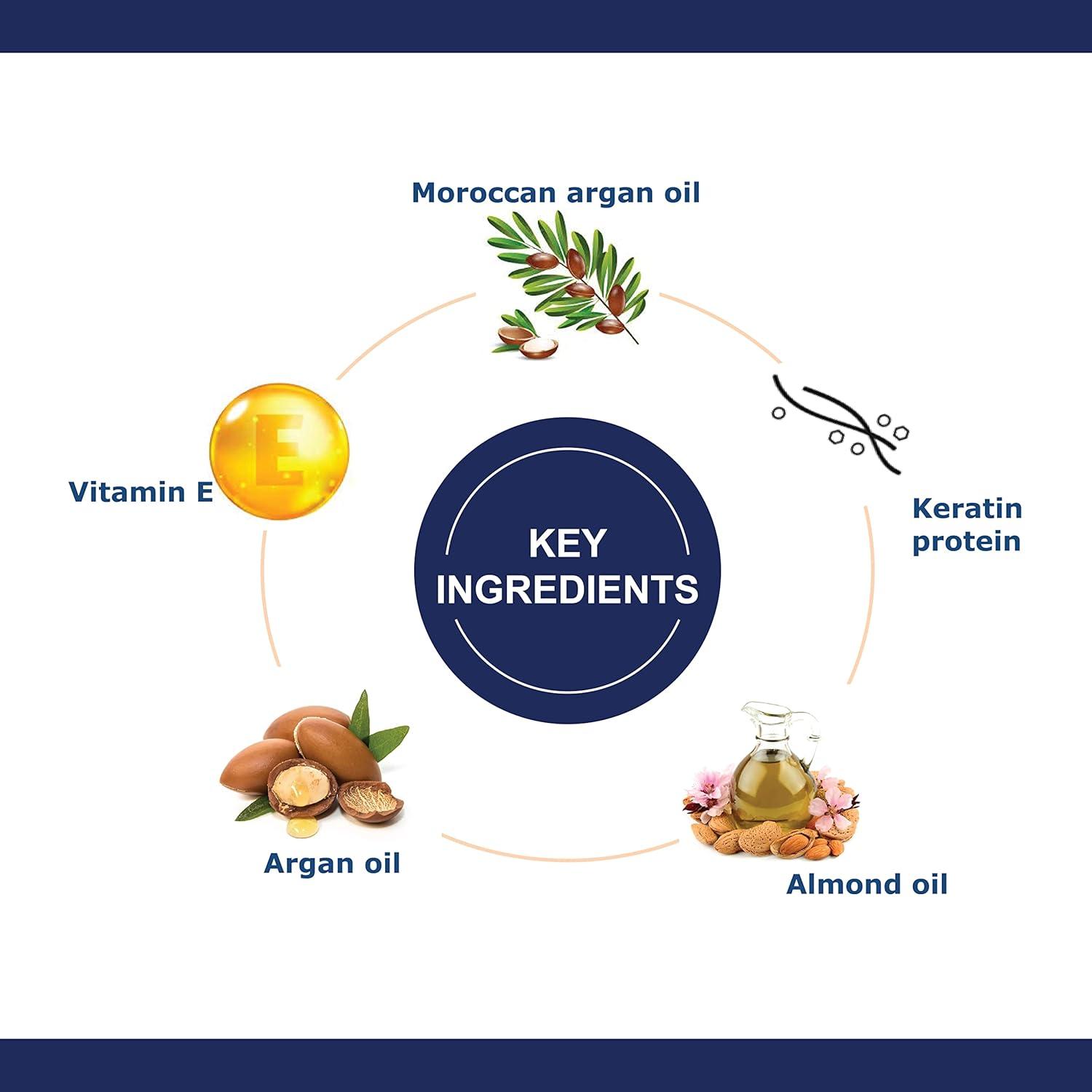 Oxyglow Keratin Hair Mask - 500 Ml image number 2