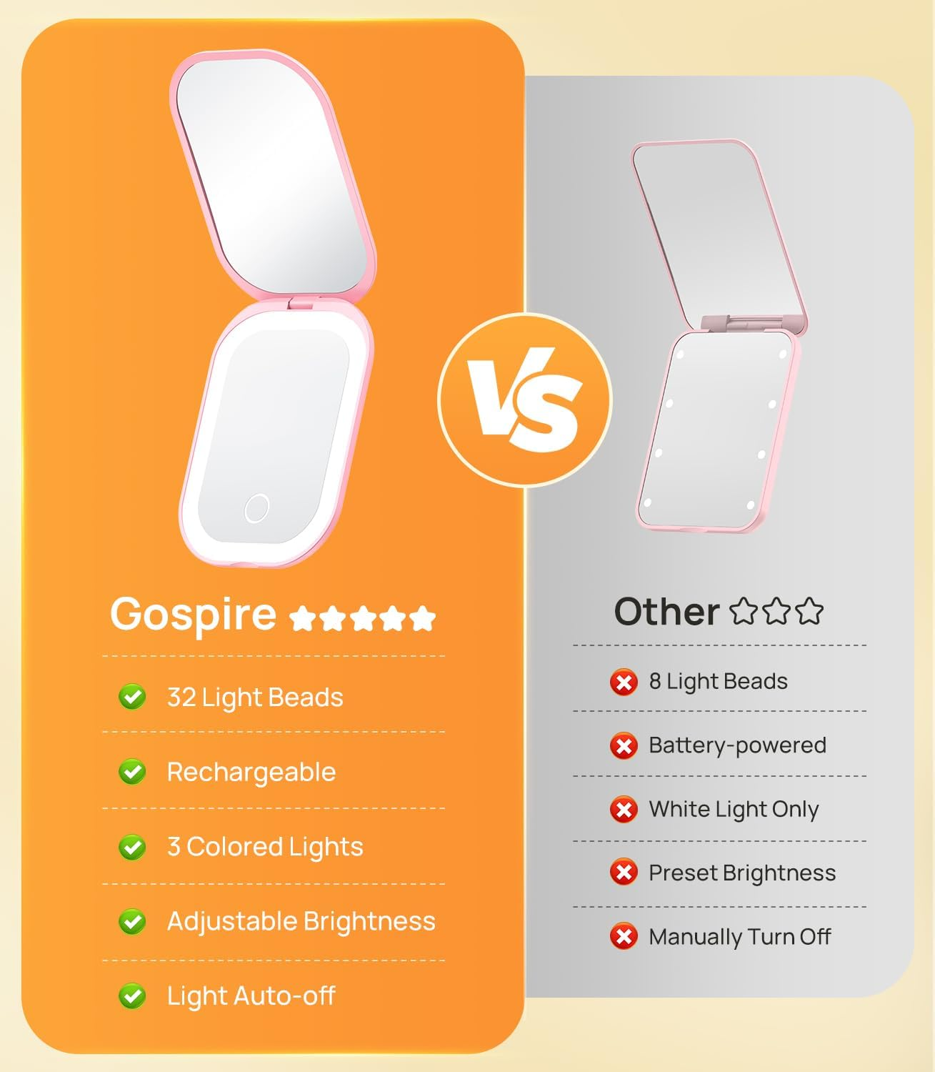 Gospire Lighted Travel Makeup Mirror with Light and Magnification, 3X Magnification Rechargeable Compact Mirror with Three-Color Adjustable Light, Led Mini Mirror for Purse - Pink