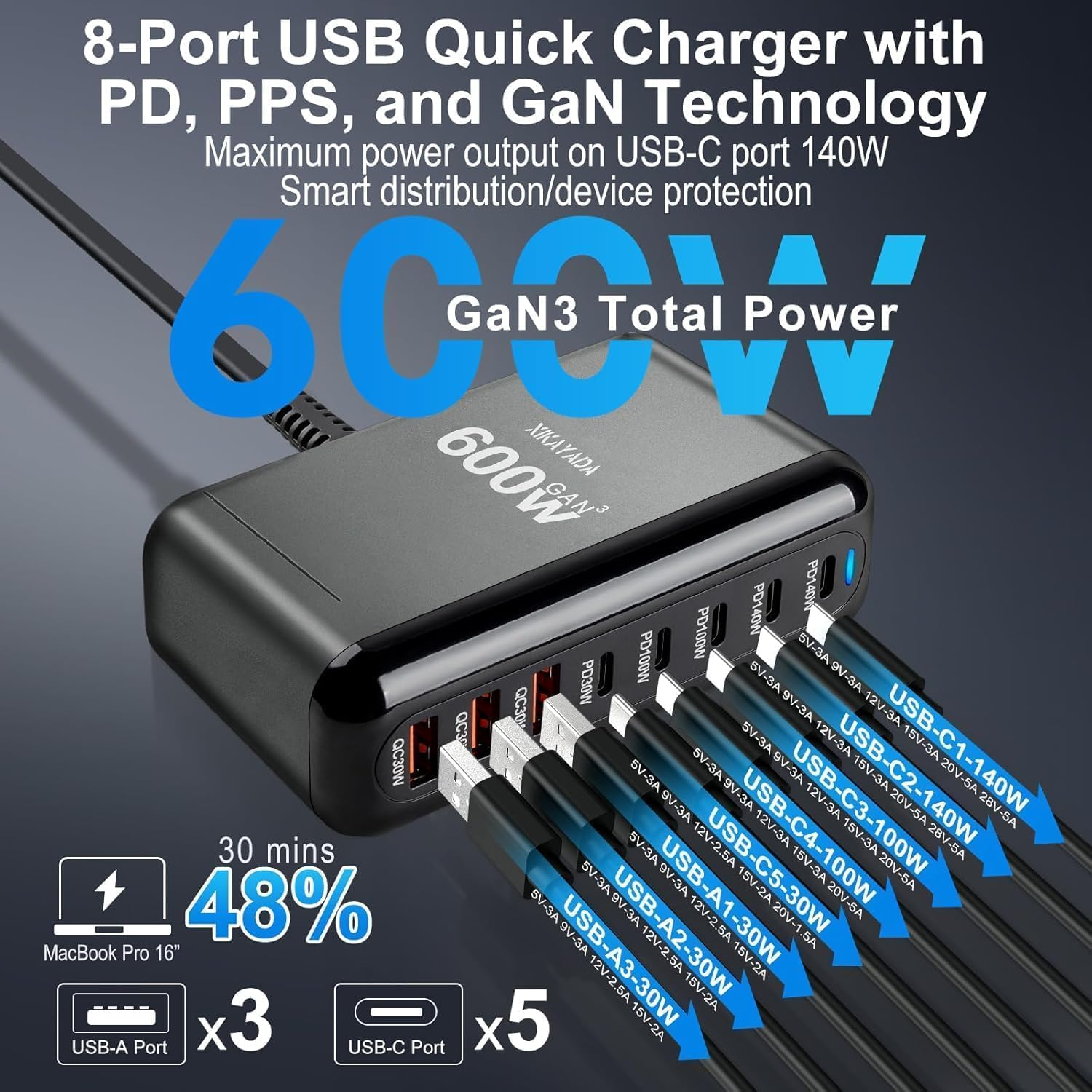 600W USB C Charger, 140W Gan Charger, 8-Port 100W/65W Fast Charging Station Compatible with Macbook Pro 16, Laptop, Ipad, Iphone 16 Pro Max/15, Samsung Galaxy S24/S23, Steam Deck and More image number 1