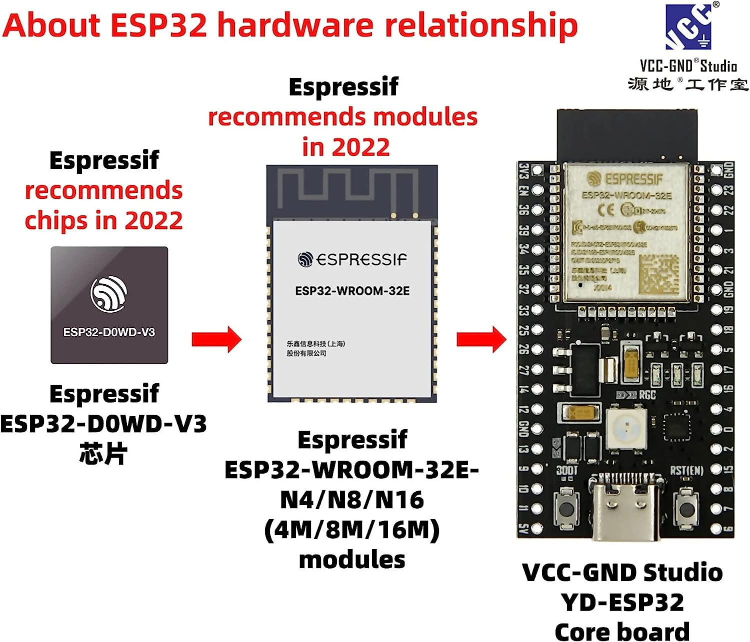 ESP32-WROOM-32E Board, 16Mb(128Mbit) Flash, Wifi, Bluetooth, USB Type C, PCB Antenna (2 Boards) image number 5