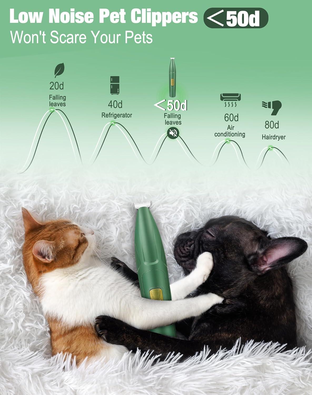 LEYOUFU Dog Paw Trimmer for Grooming, Cordless Small Pet Hair Grooming Clippers Low Noise Dog Clipper Shaver for Grooming Cat'S Dog'S Hair around Paws, Eyes, Ears, Face, Rump (Green) image number 2