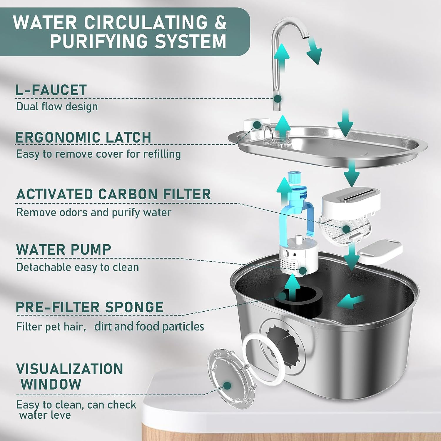 Cat Water Fountain 3.2L/108Oz Automatic Stainless Steel Pet Fountain | Quiet Pump | Water Level Window | LED Light| Multi-Layer Filtration System | Easy to Clean| for Cats Dogs image number 5