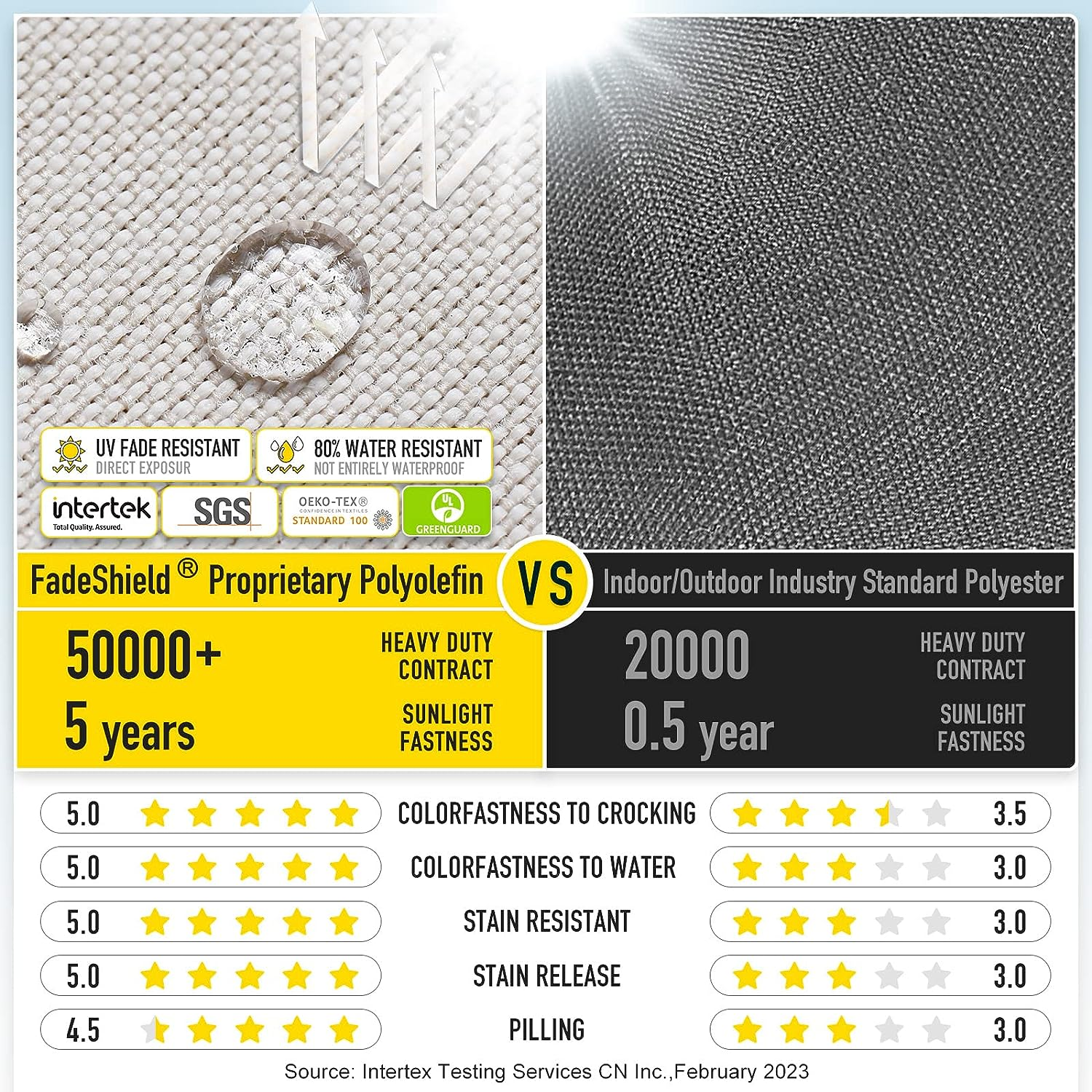 SUNROX Lokgrip Non Slip Tufted Memory Foam Bench Cushion, Fadeshield Water Resistant Durable Thicken Outdoor/Indoor Bench Seat Pads 36X14X4 Inch, Cream image number 6