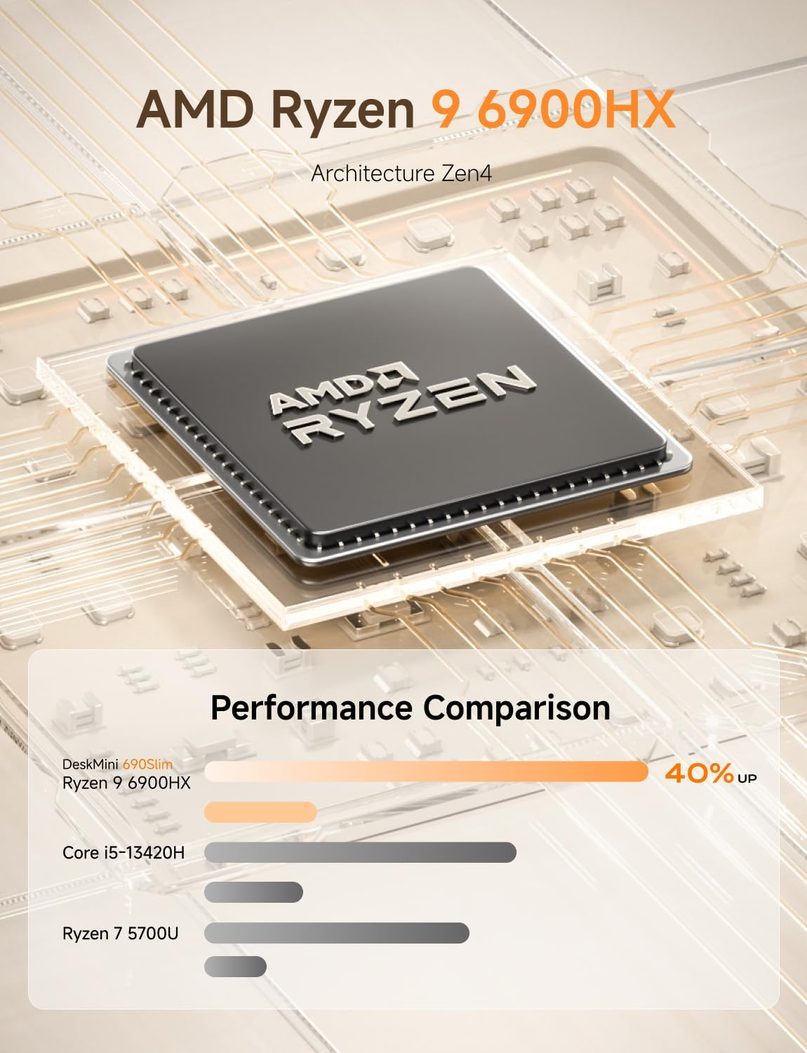 MINISFORUM UM690 Slim Mini PC,AMD Ryzen 9 6900HX Mini Desktop Computer,Amd Radeon 680M 32GB DDR5 1TB Pcie4.0 SSD, Support 8K@60Hz HDMI 2.1/DP1.4/USB4 Output,4Xusb 3.2 Type A,Wifi6E&Bt5.3 image number 3