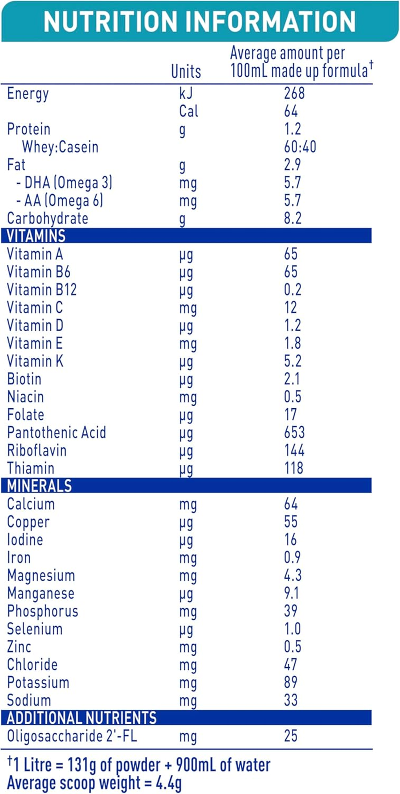 Nestl&eacute; NAN OPTIPRO 2 Premium Baby Follow-On Formula Powder, from 6 to 12 Months &ndash; 800G image number 4