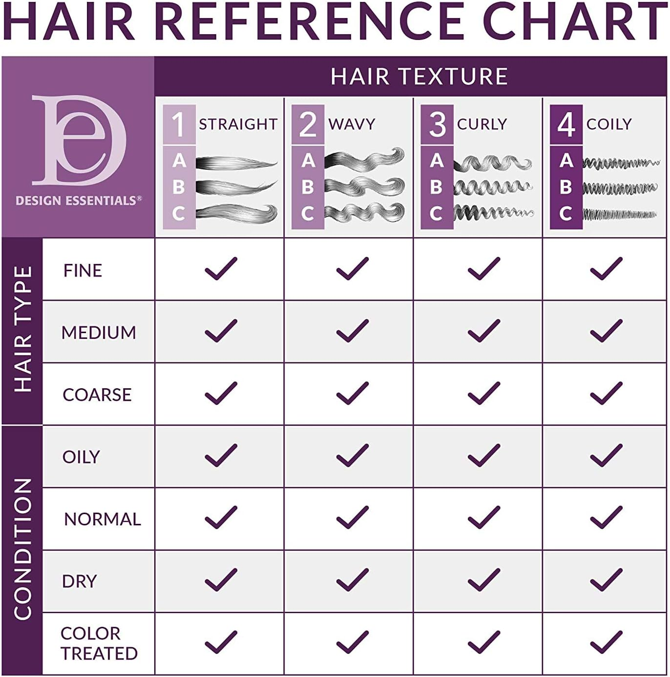 Design Essentials Natural Almond & Avocado Moisturizing & Detangling Sulfate-Free Shampoo, 32 Ounce image number 3