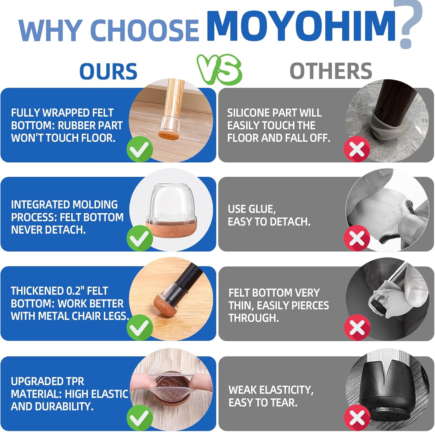 20 Pcs Clear Small Chair Leg Floor Protectors for Hardwood Floors, Upgraded Rubber Chair Leg Caps with Felt Pads, Furniture Leg Feet Cups Protect Floors from Scratches Reduce Noise (Fit 0.75"-1") image number 6