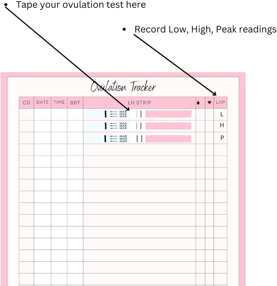At Home Insemination Kit, 12 Insemination Syringes and 12 Collection Cups, Guide on How to Use, Pregnancy and Ovulation Trackers image number 1