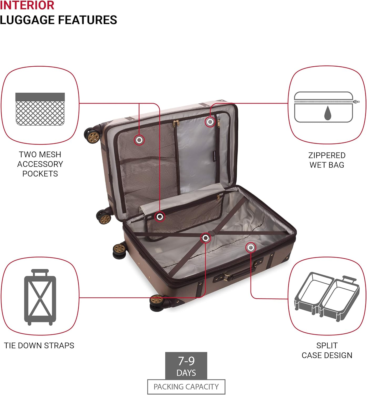 Swissgear 7739 Hardside Luggage Trunk with Spinner Wheels image number 6