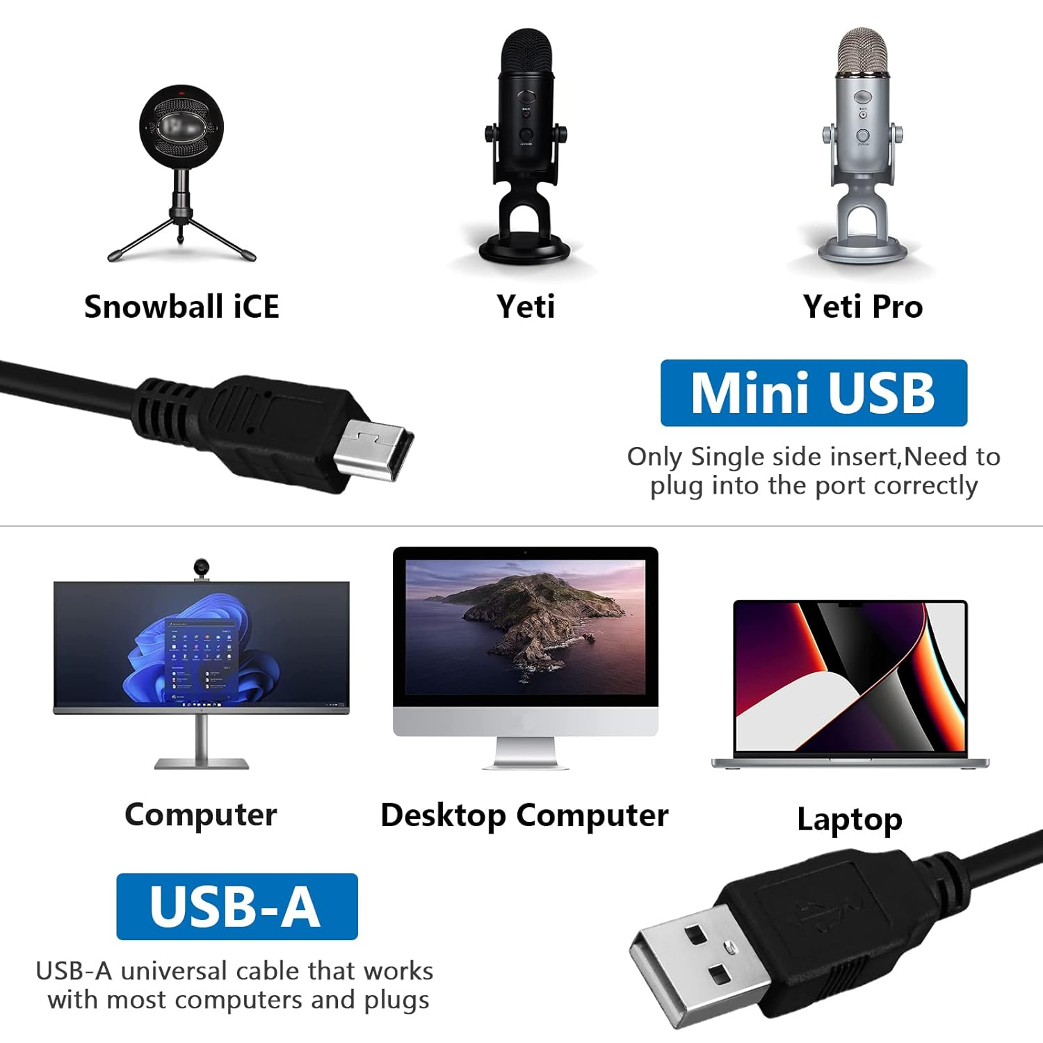 Geekria for Creators USB-A to Mini-Usb Microphone Cable 10 Ft / 300 CM, Compatible with Logitech for Creators Blue Yeti, Yeti Pro, Snowball Ice, Mic Cord (Black) image number 5