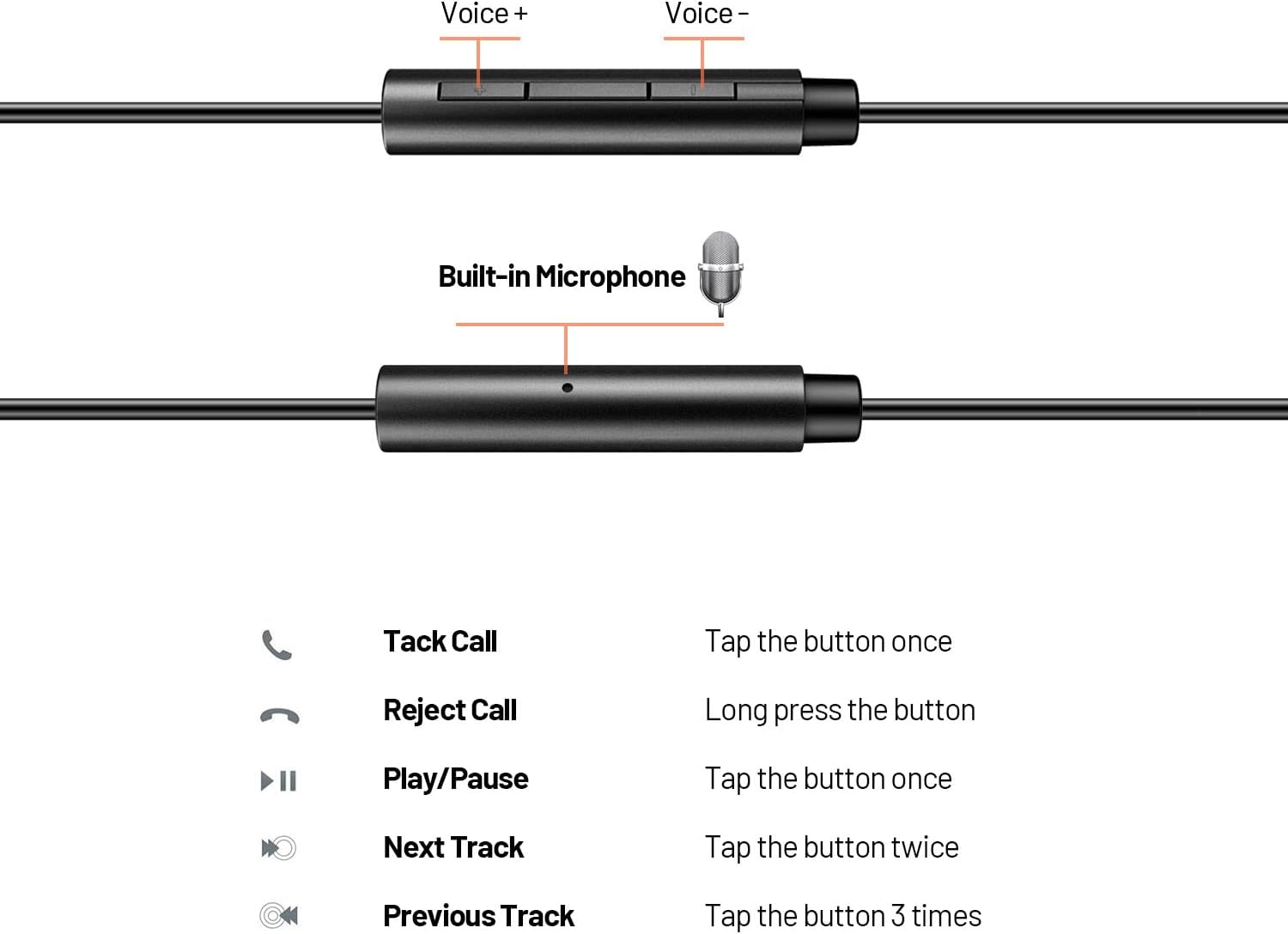 USB C Headphones, USB Type-C Wired Earphones In-Ear Earbuds Headset with Mic and Volume Control Compatible with Ipad Pro, Samsung Galaxy S22 S21 Ultra S20 S20 FE, Google Pixel Xiaomi Huawei Oneplus image number 4