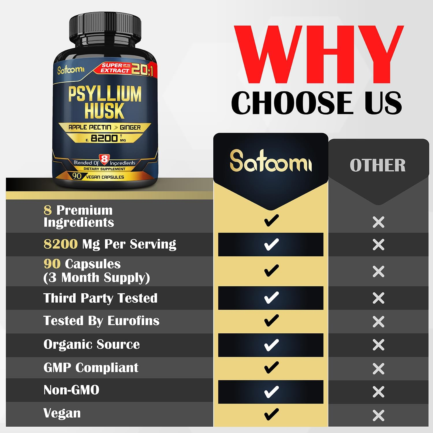 Fibre Supplement - Psyllium Husk Extract Capsules - 3 Month Supply - Blended with Apple Pectin, Ginger, Fennel, Turmeric, Peppermint, Cinnamon, Amla - Support Digestive & Immune Health image number 3