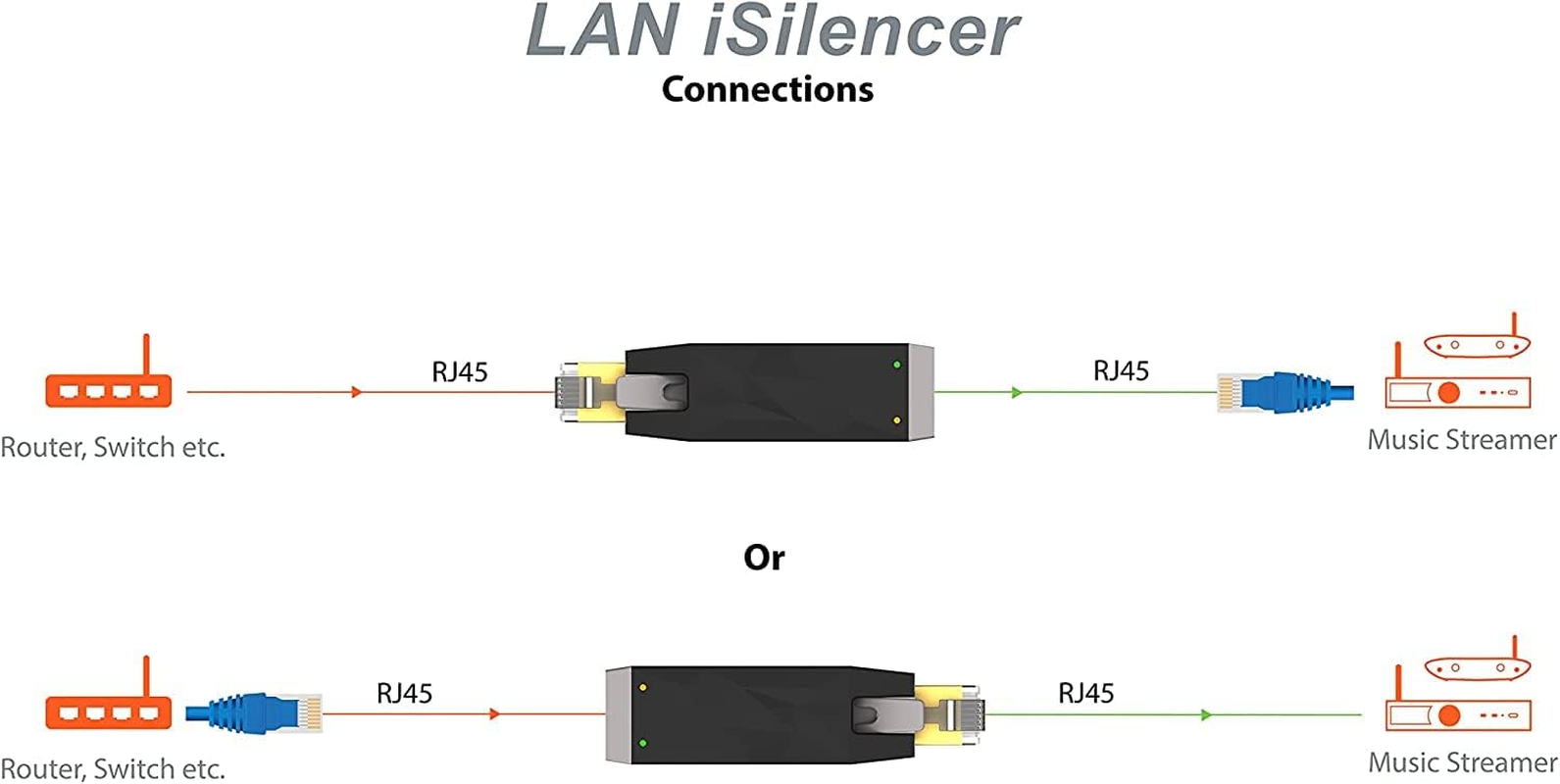 Ifi LAN Isilencer - LAN Signal Noise Filter - Remove Electrical Noise - Ethernet Isolator for Hi-Res Audio Systems (RJ45) image number 2