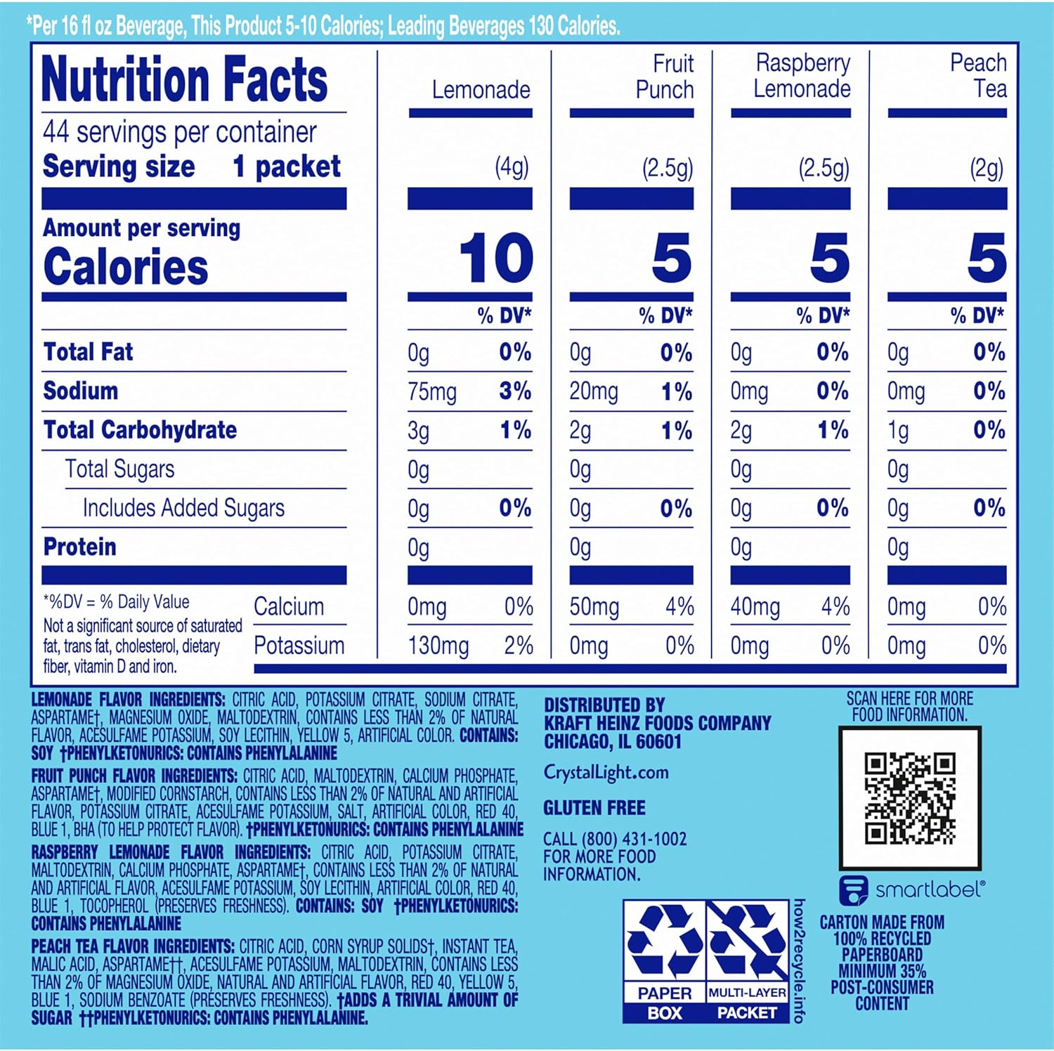 Crystal Light Lemonade, Raspberry Lemonade, Peach Iced Tea, & Fruit Punch Powdered Drink Mix Singles Variety Pack (44 Ct. On-The-Go Individual Packets)