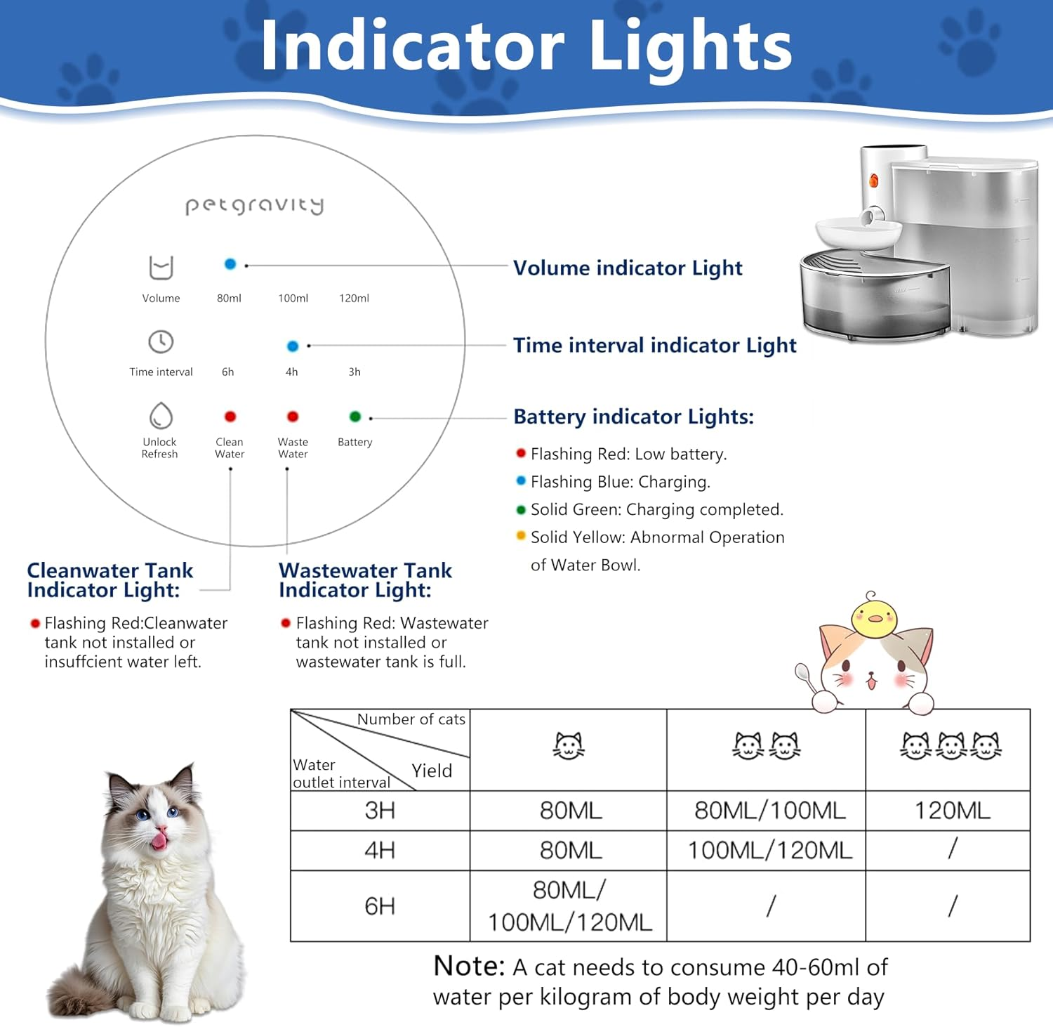 Oiuyamn Smart Pet Water Fountain - 3L Capacity, Anti-Accidental Touch Mode, Clean and Separable Design, No Filter Needed, Perfect for Dogs and Cats (White)，Always Fresh Water image number 1