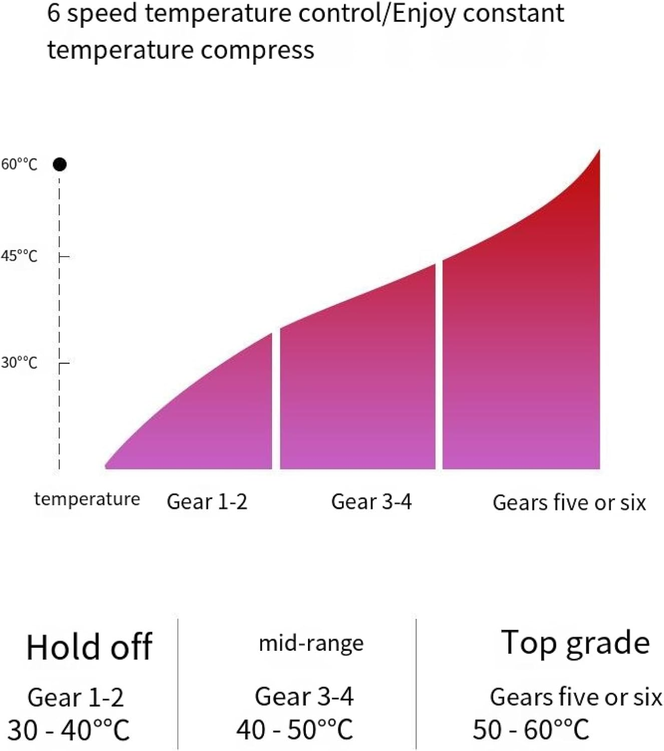 Meridian Massage Brush - Electric Scraping Meridian Brush 6 Speed Microcurrent Physiotherapy, Cellulite Massager, Lymphatic Drainage Machine with Microelectric Heating Function image number 5