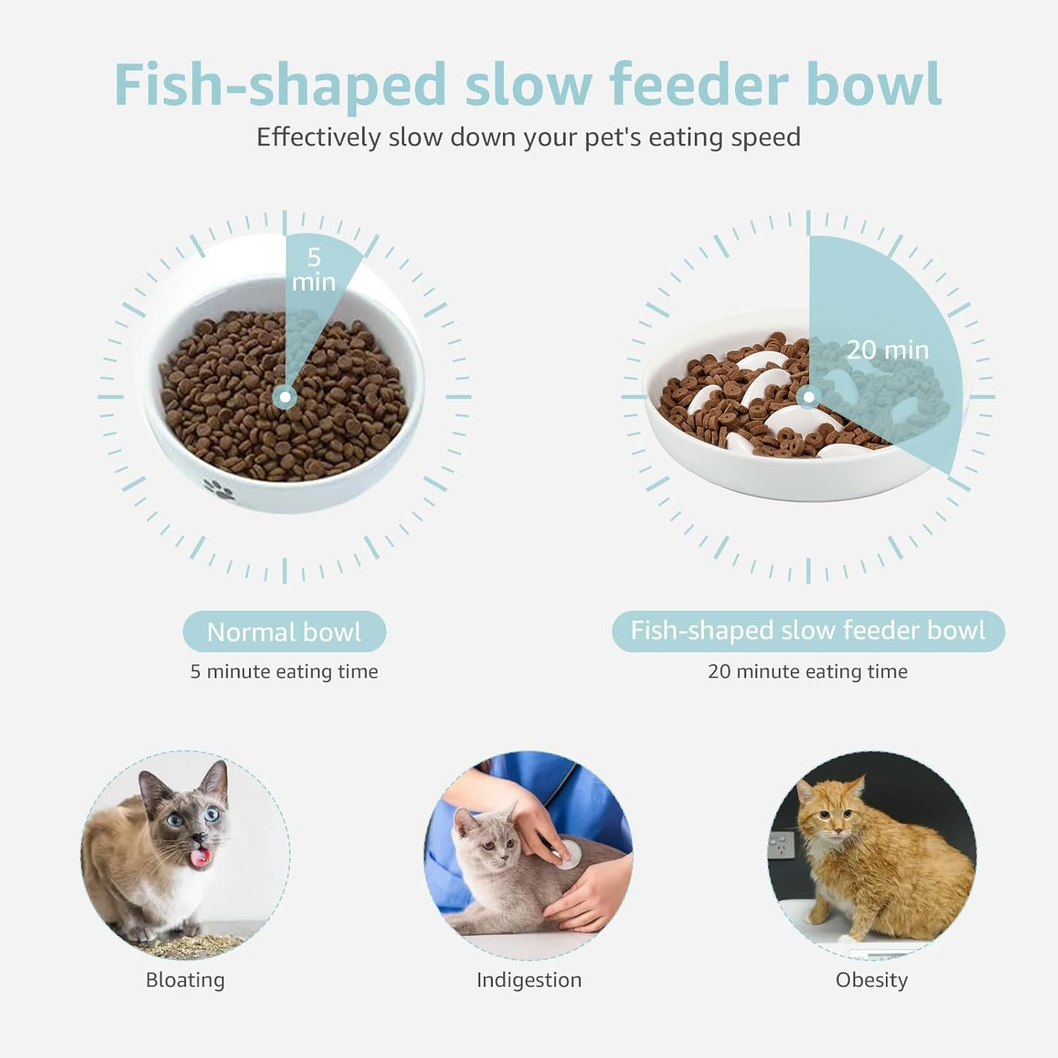 Slow Feed Dish for Cats and Small Dogs with Non Slip Mat Raised Edge Slow Eating Cat Bowls anti Vomiting anti Gulping Healthy Eating Diet Pet Bowls Reusable Slow Feeder Dish Fish Shape Design Pet Food image number 3
