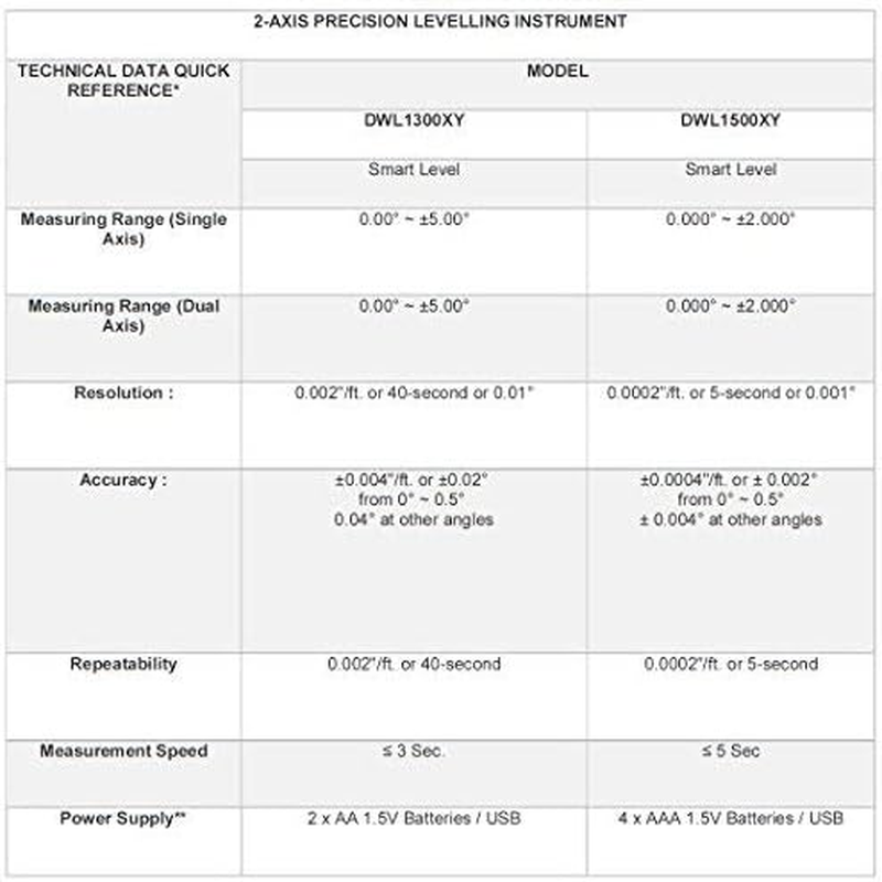 Digi-Pas 2-Axis Smart Master Precision Level DWL1500XY Bluetooth, 0.0002"/Ft (0.02 Mm/M), Black