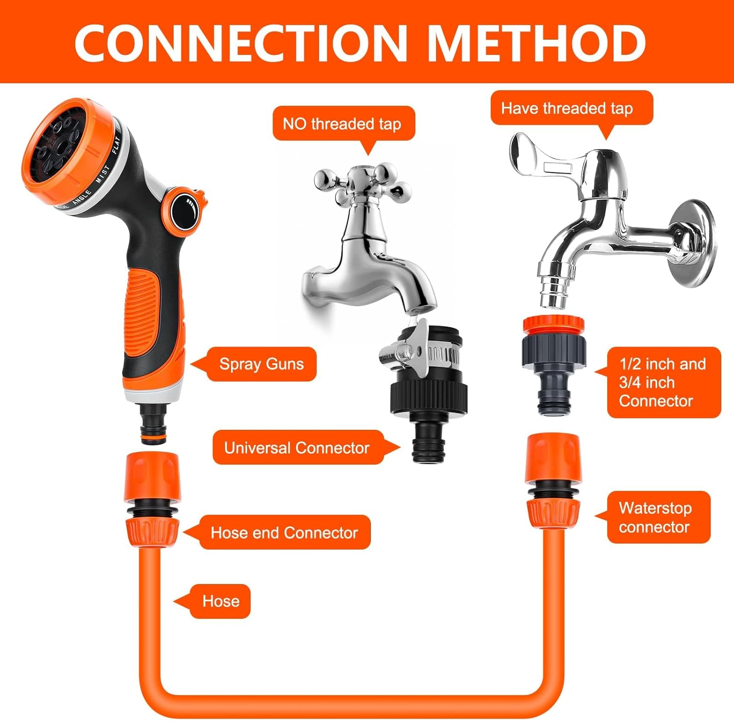 MLUOTALY Garden Hose Spray Nozzle, 10 Adjustable Patterns Garden Hose Pipe Spray Set, Garden Spray Nozzle for Watering Lawn Car Washing Pet Bathing Sidewalk Cleaning image number 5