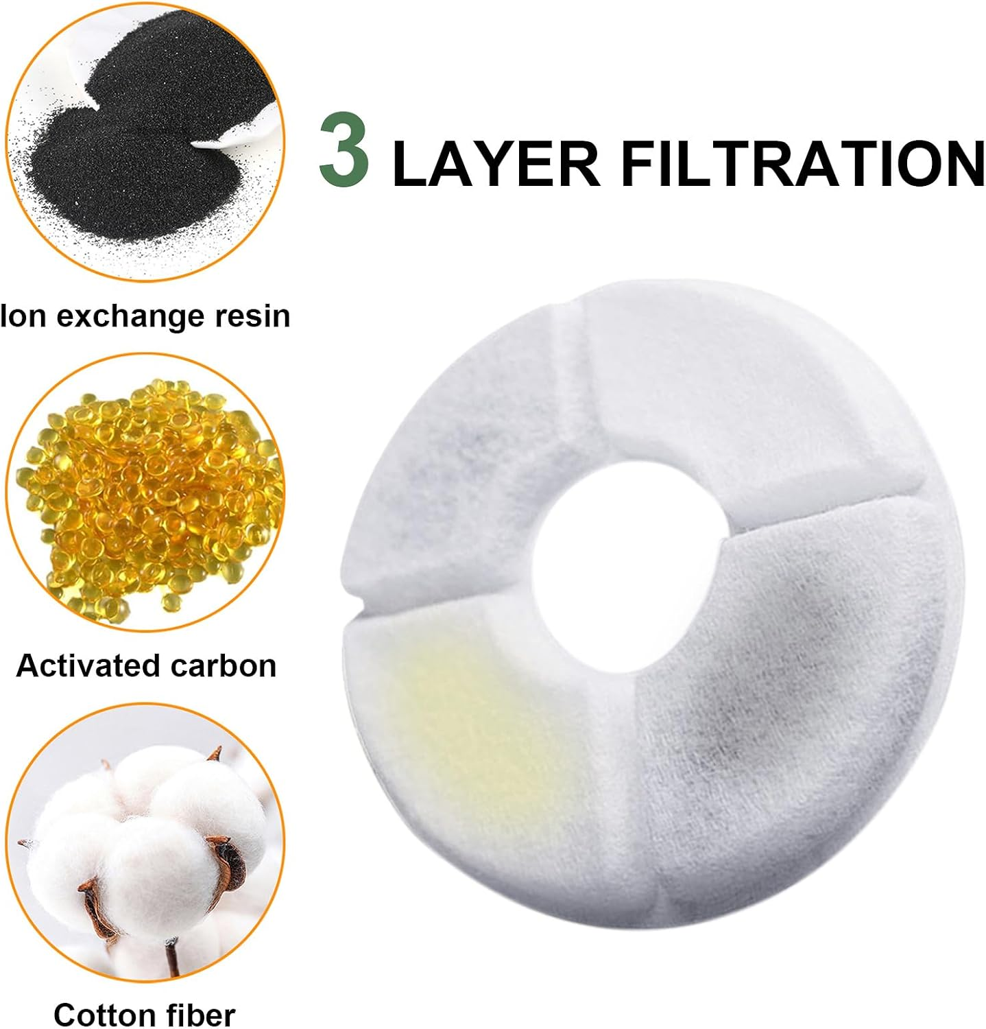 8 Packs Cat Water Fountain Filters, Pet Water Fountain Filters, Replacement Cat Fountain Filters with Active Carbon, Healthy Drinking Fountain Filters for Drinking Fountains