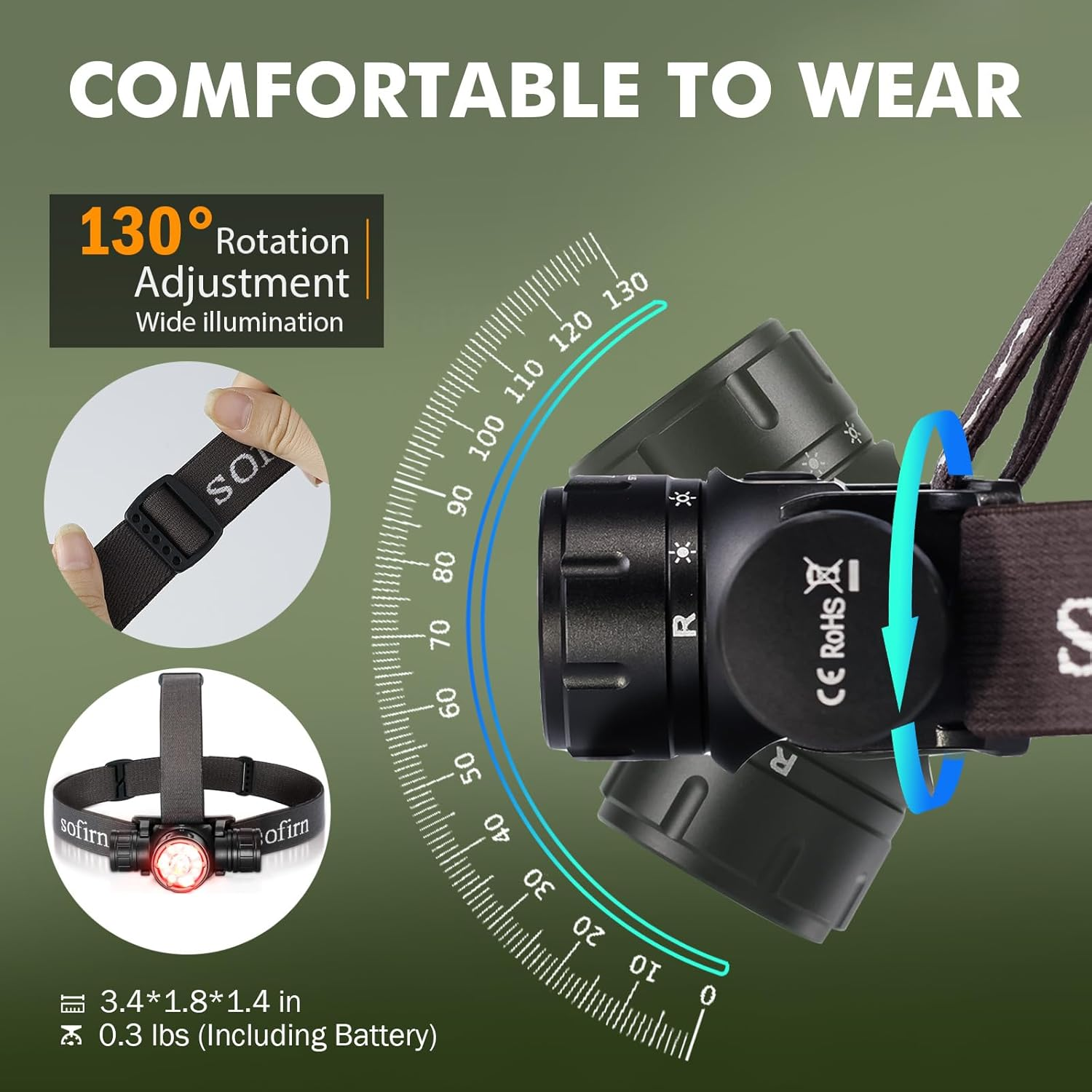 Sofirn HS21 Headlamp with Red Light, Led Bright Headlamp Rechargeable with Spotlight, Floodlight, Motion Sensor, Powerful Headlight Waterproof for Adults, Camping, Hunting, Hardhat, Work, Emerency image number 6