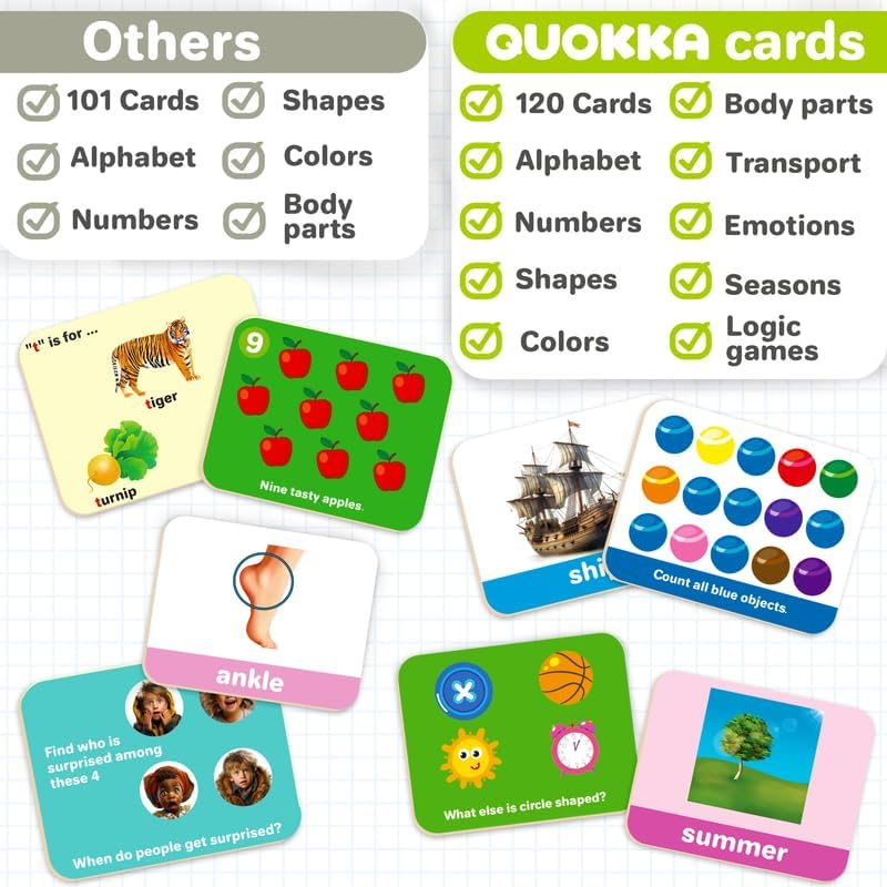QUOKKA ABC Learning Flash Cards for Toddlers 2-4 Years - 120 Flashcards for Kids 1-2 in a Bag - Alphabet Numbers Letters Preschool Activities Ages 4-8 Speech Therapy Toys 1-3-5 Yo image number 6